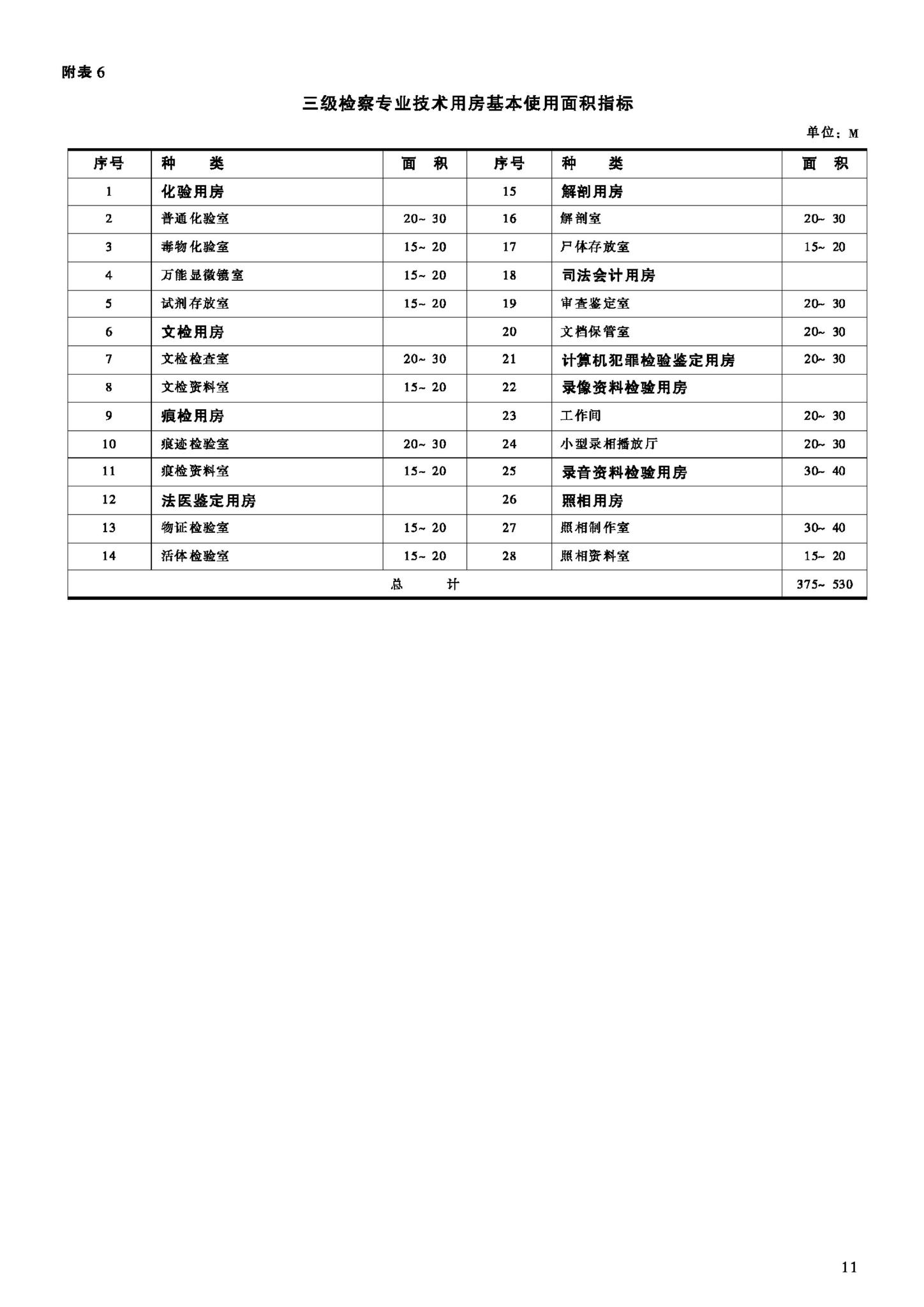 JB-UN002-2002--人民检察院办案用房和专业技术用房建设标准