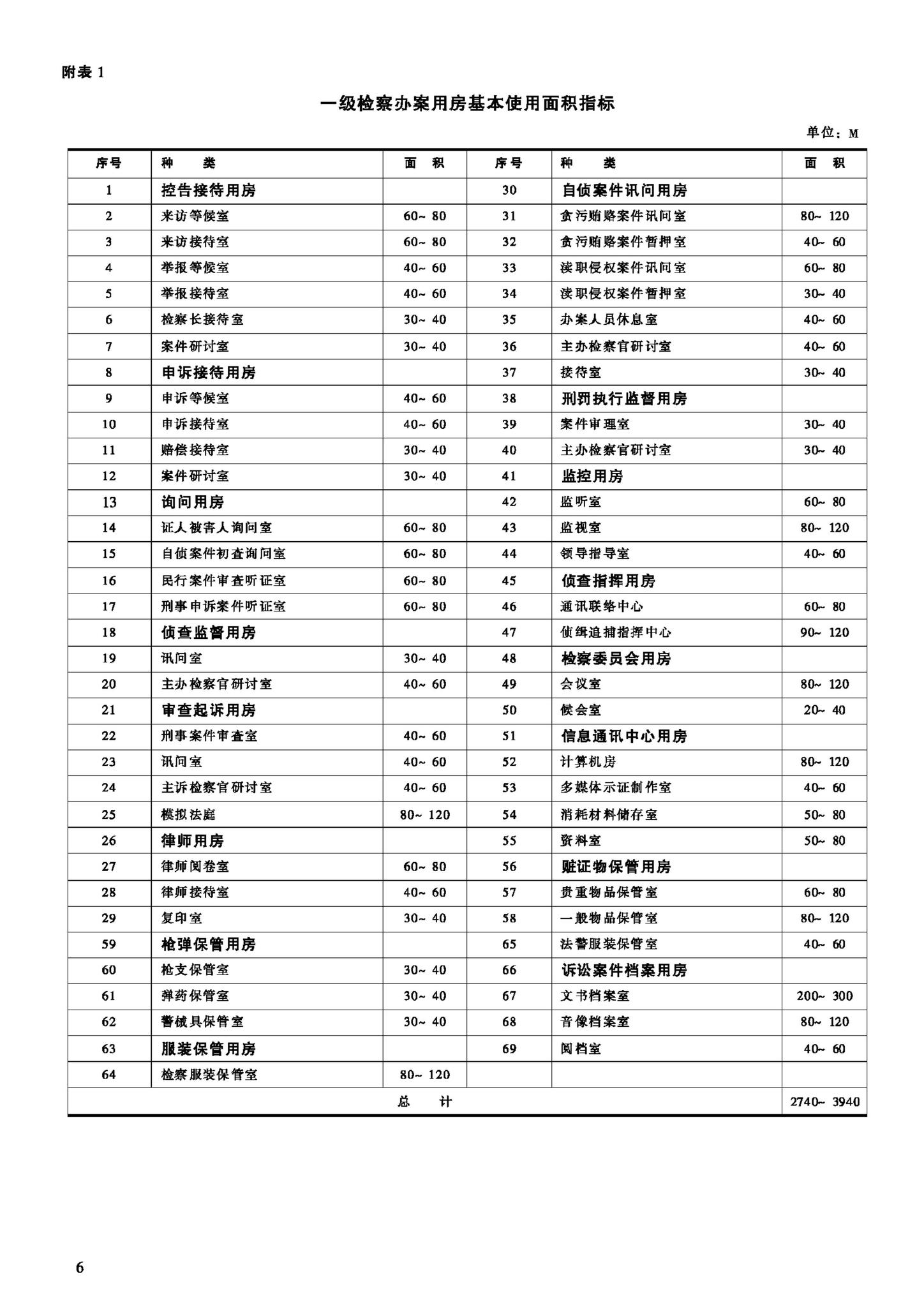 JB-UN002-2002--人民检察院办案用房和专业技术用房建设标准