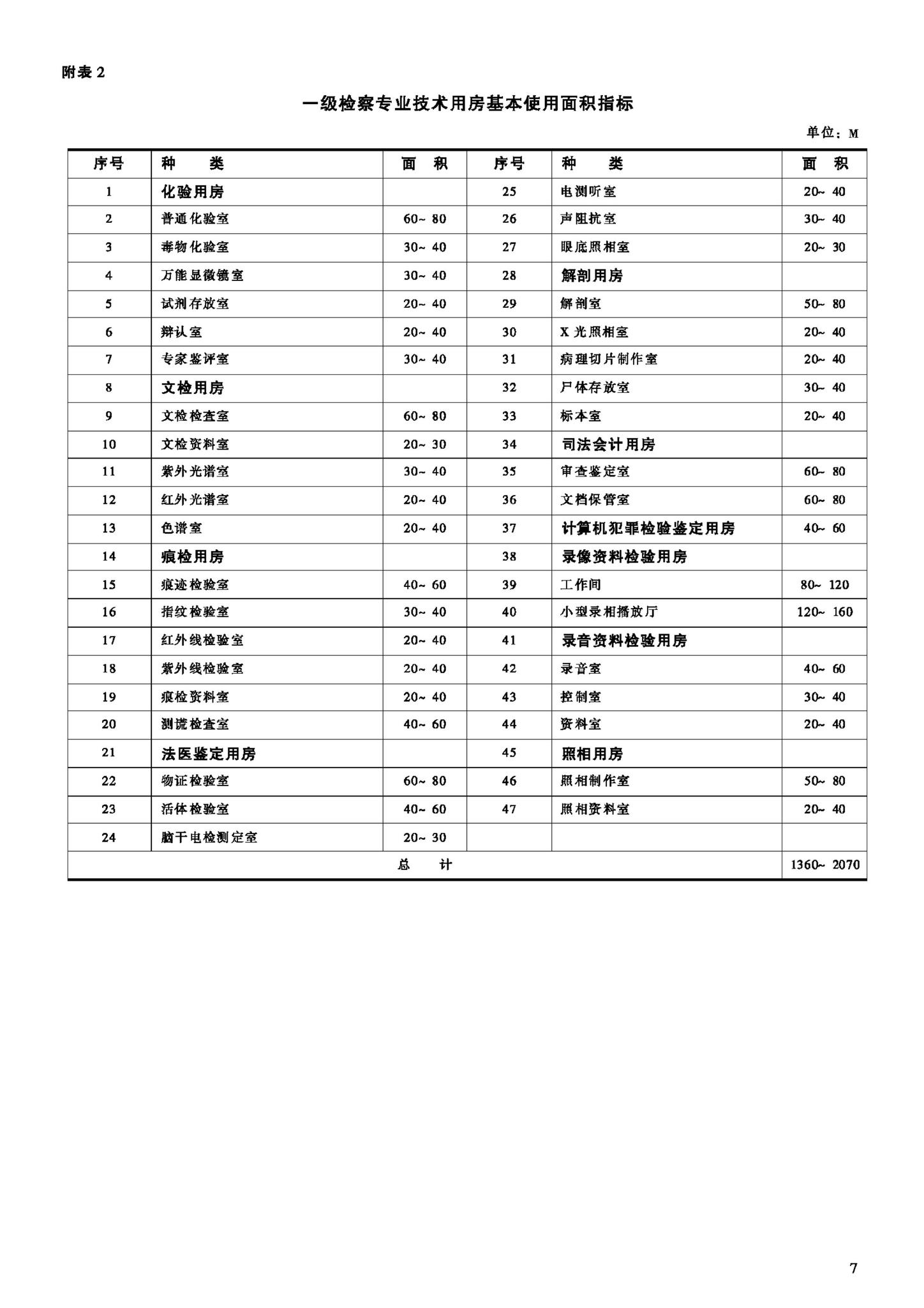 JB-UN002-2002--人民检察院办案用房和专业技术用房建设标准