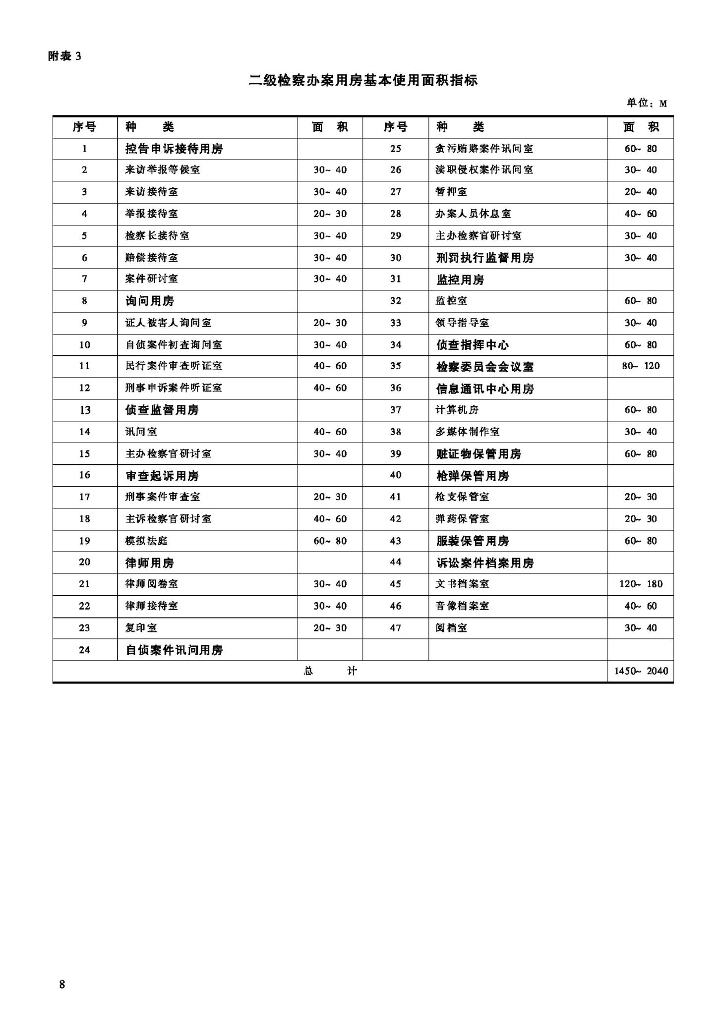 JB-UN002-2002--人民检察院办案用房和专业技术用房建设标准