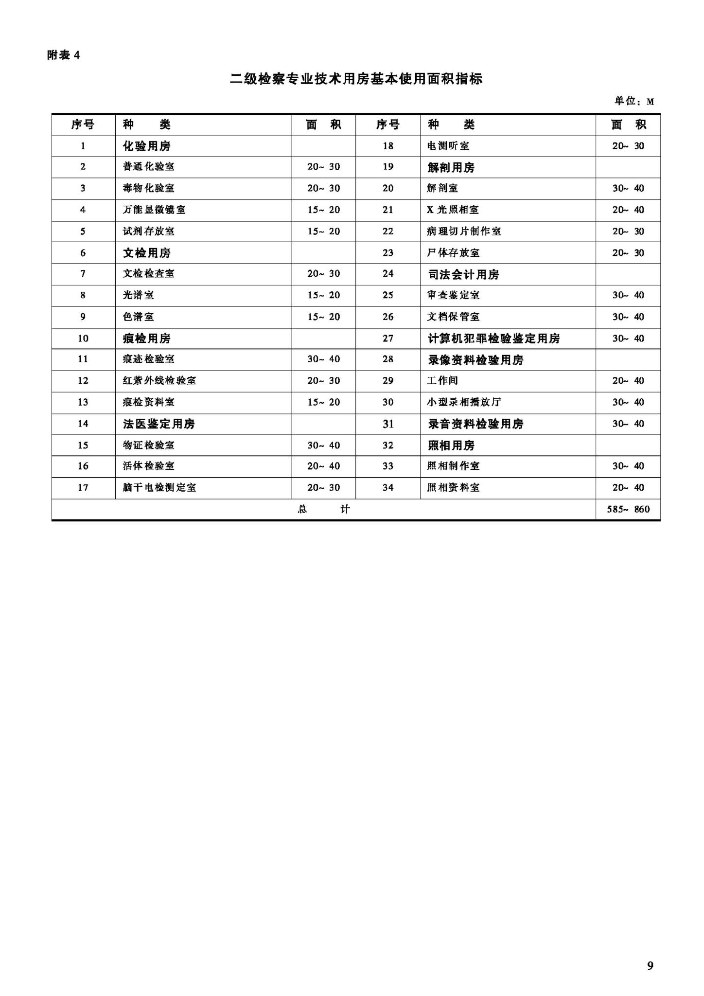 JB-UN002-2002--人民检察院办案用房和专业技术用房建设标准