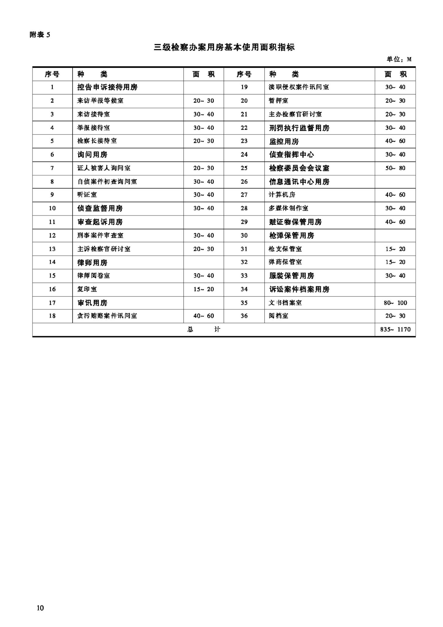 JB-UN002-2002--人民检察院办案用房和专业技术用房建设标准