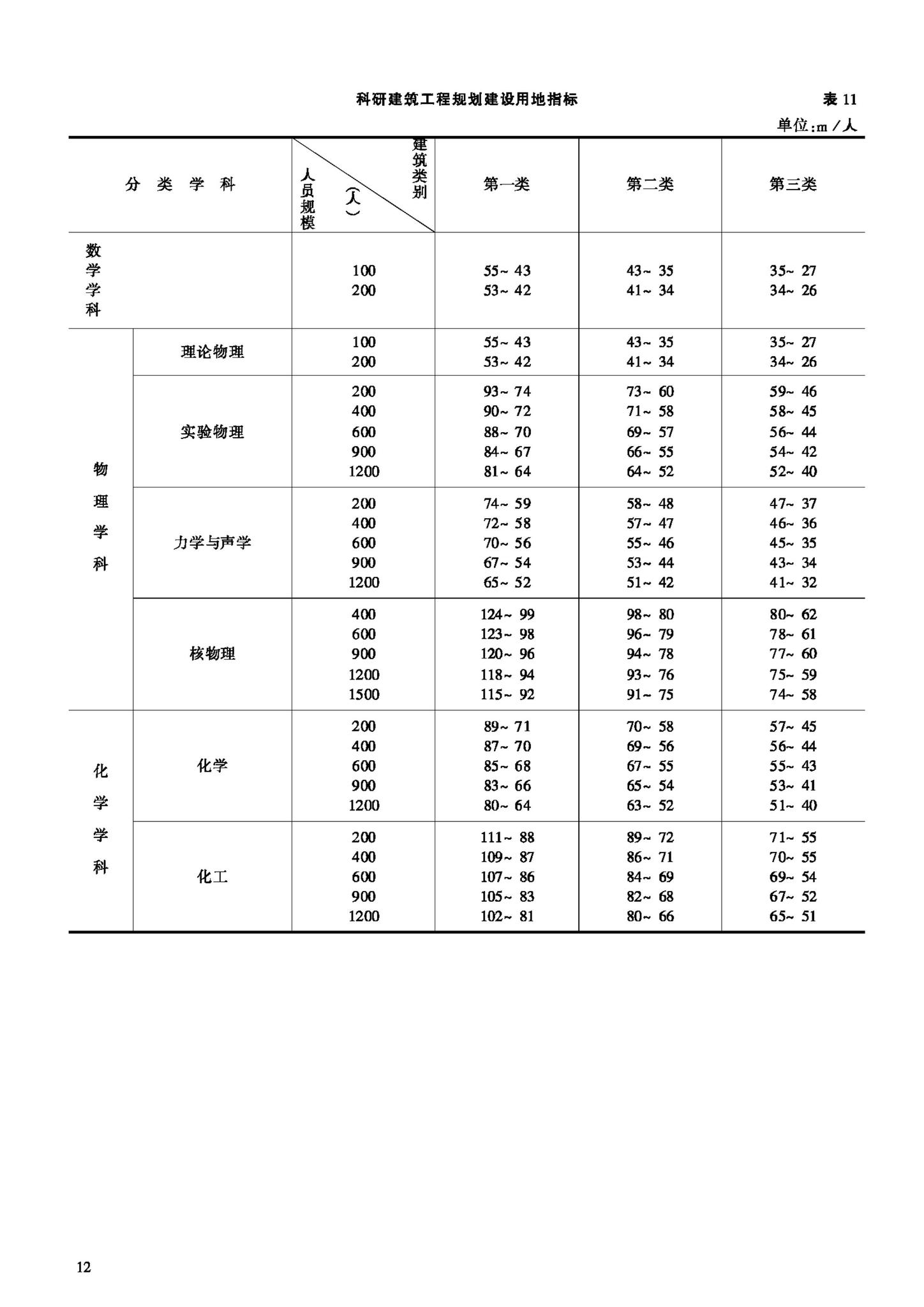 JB-UN007-1992--科研建筑工程规划面积指标