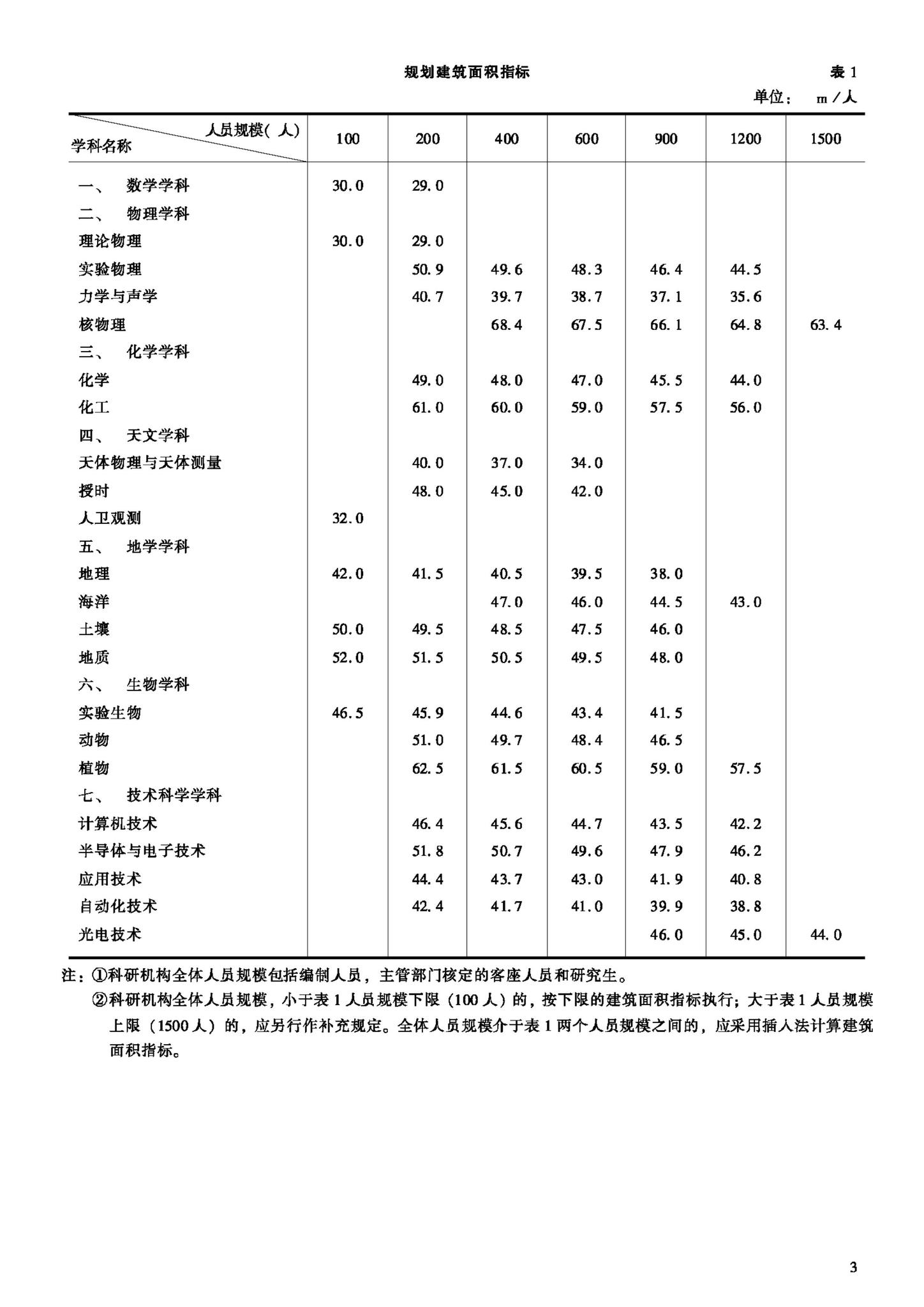 JB-UN007-1992--科研建筑工程规划面积指标