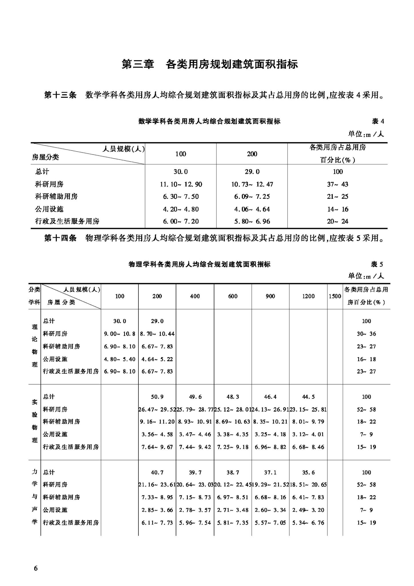 JB-UN007-1992--科研建筑工程规划面积指标