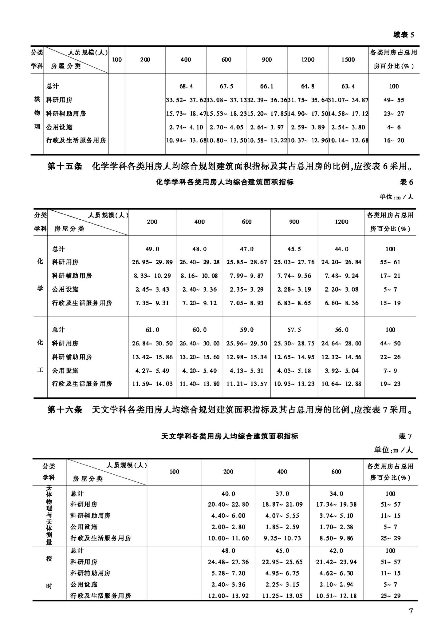 JB-UN007-1992--科研建筑工程规划面积指标