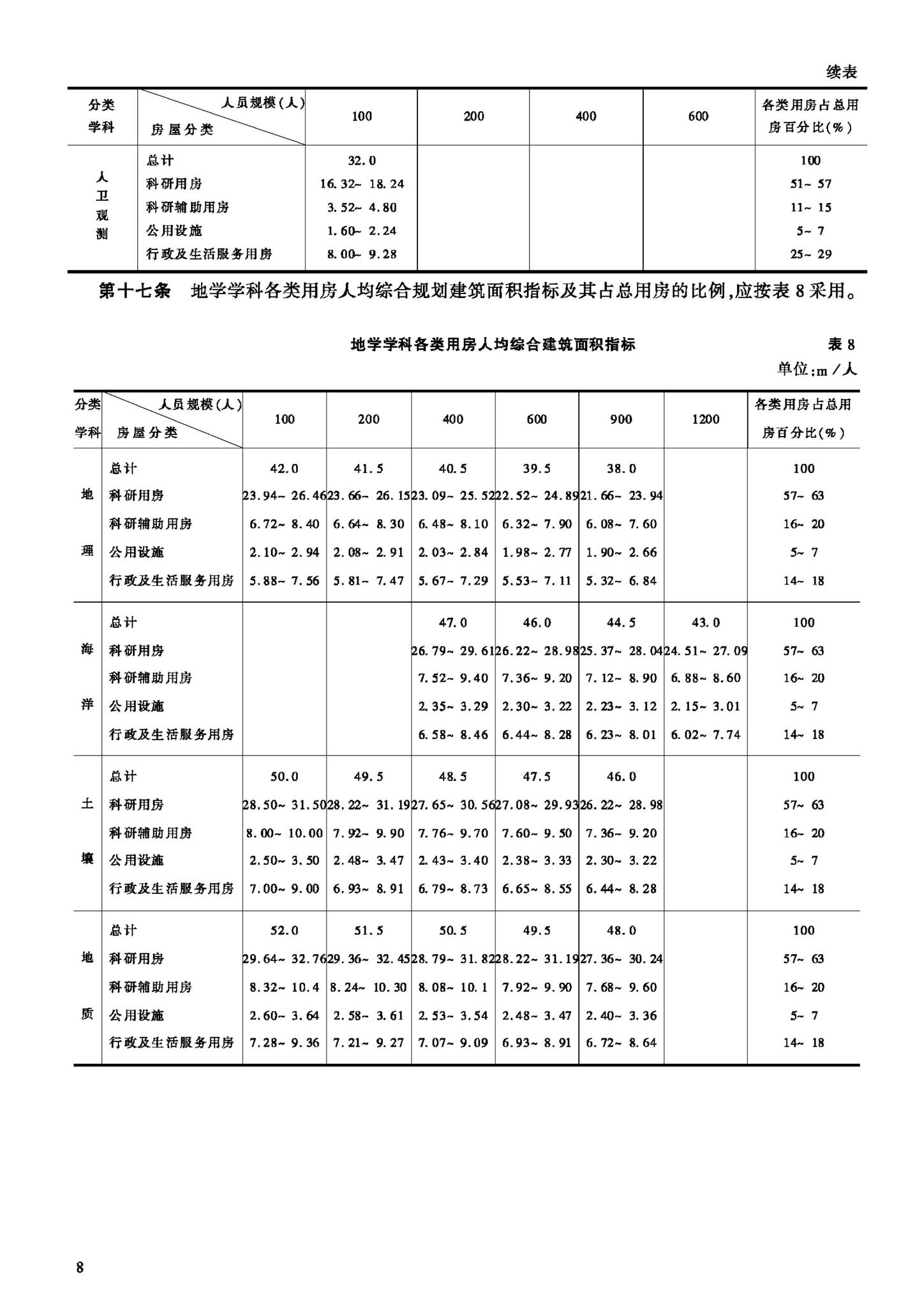 JB-UN007-1992--科研建筑工程规划面积指标