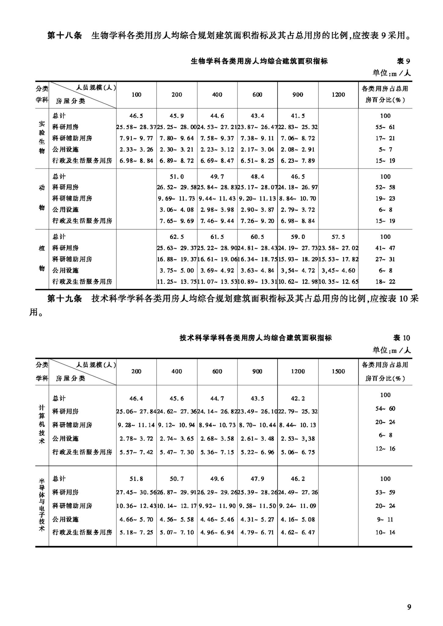 JB-UN007-1992--科研建筑工程规划面积指标