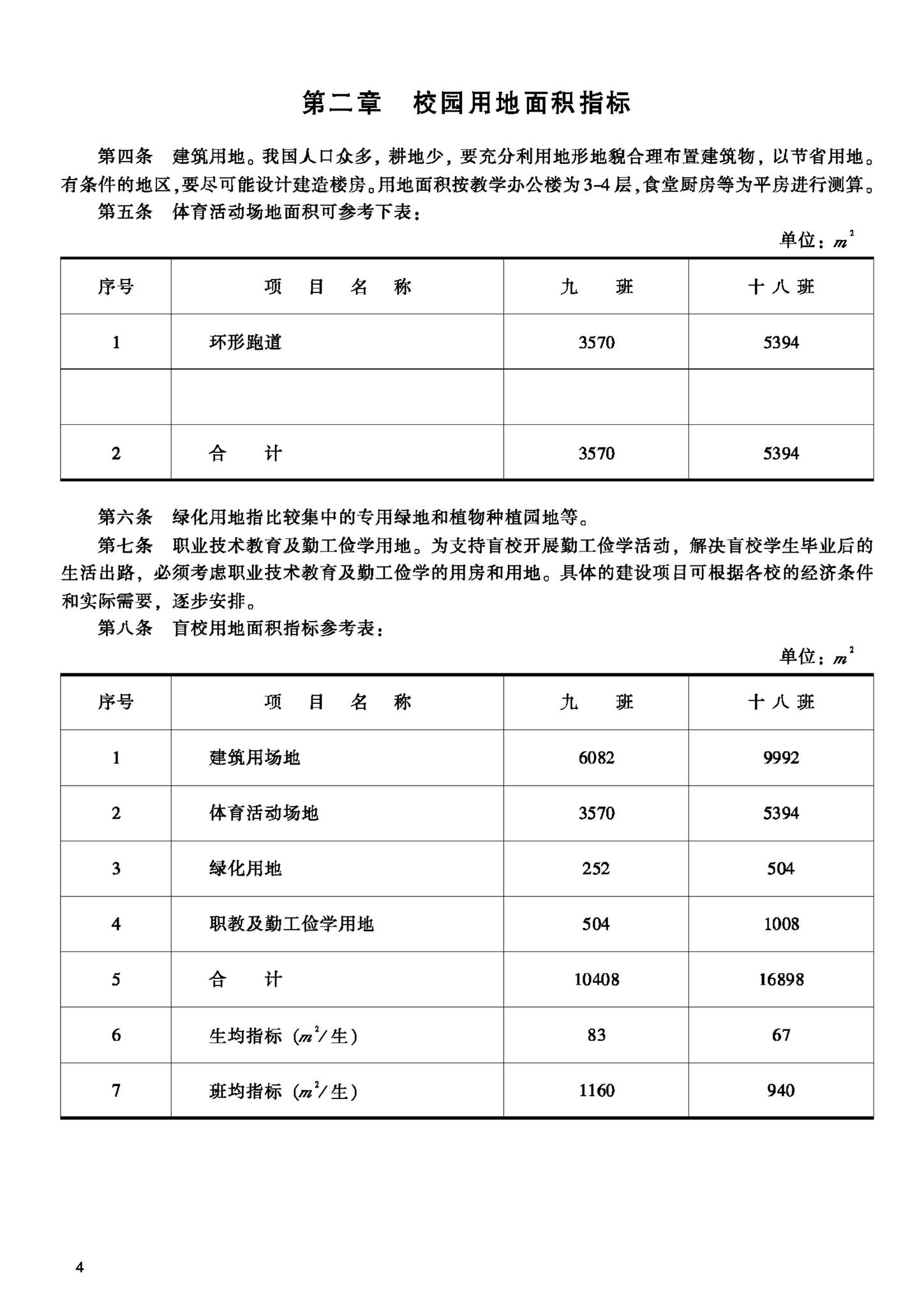 JB-UN011-1994--特殊教育学校建设标准（试行