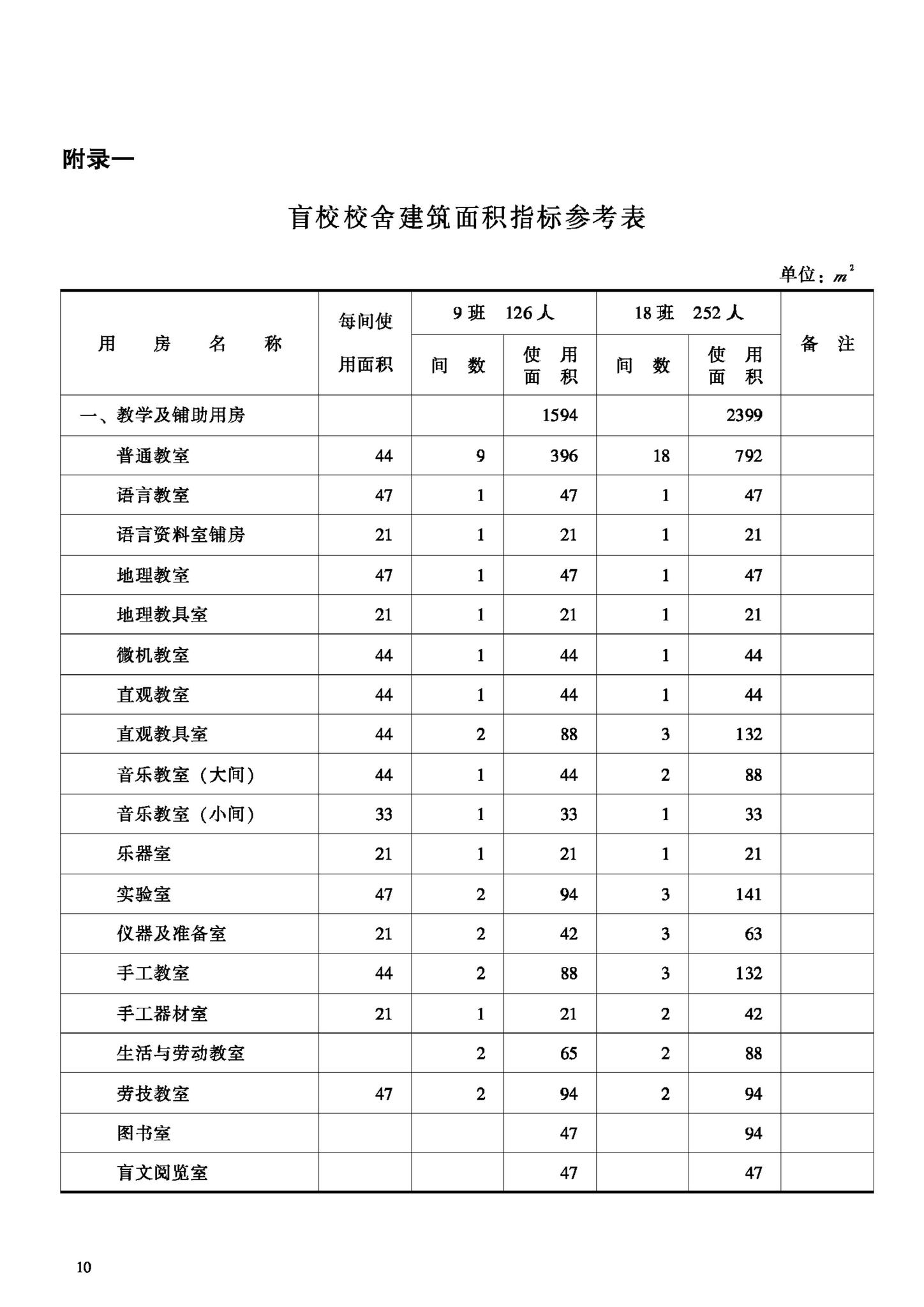 JB-UN011-1994--特殊教育学校建设标准（试行