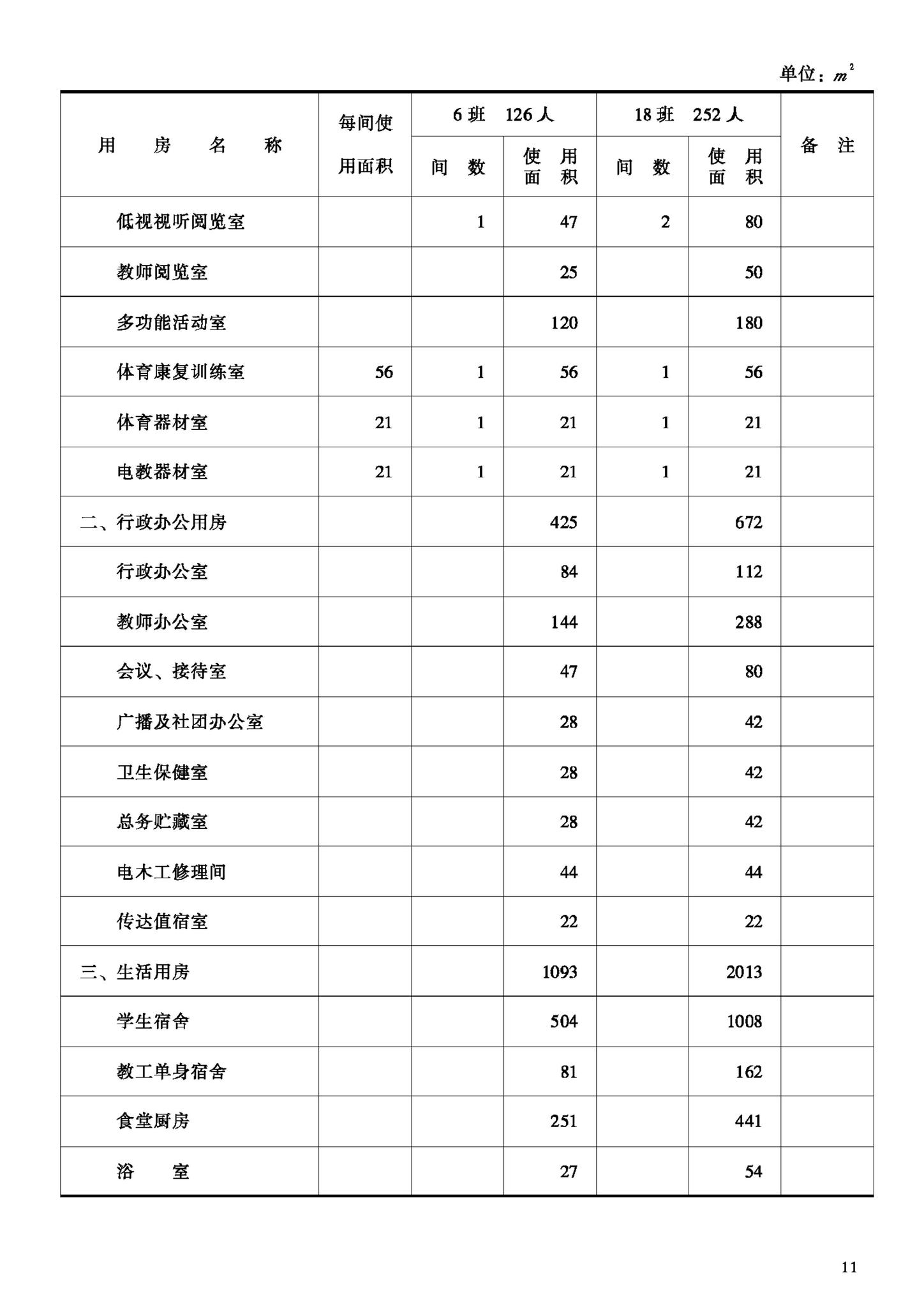 JB-UN011-1994--特殊教育学校建设标准（试行