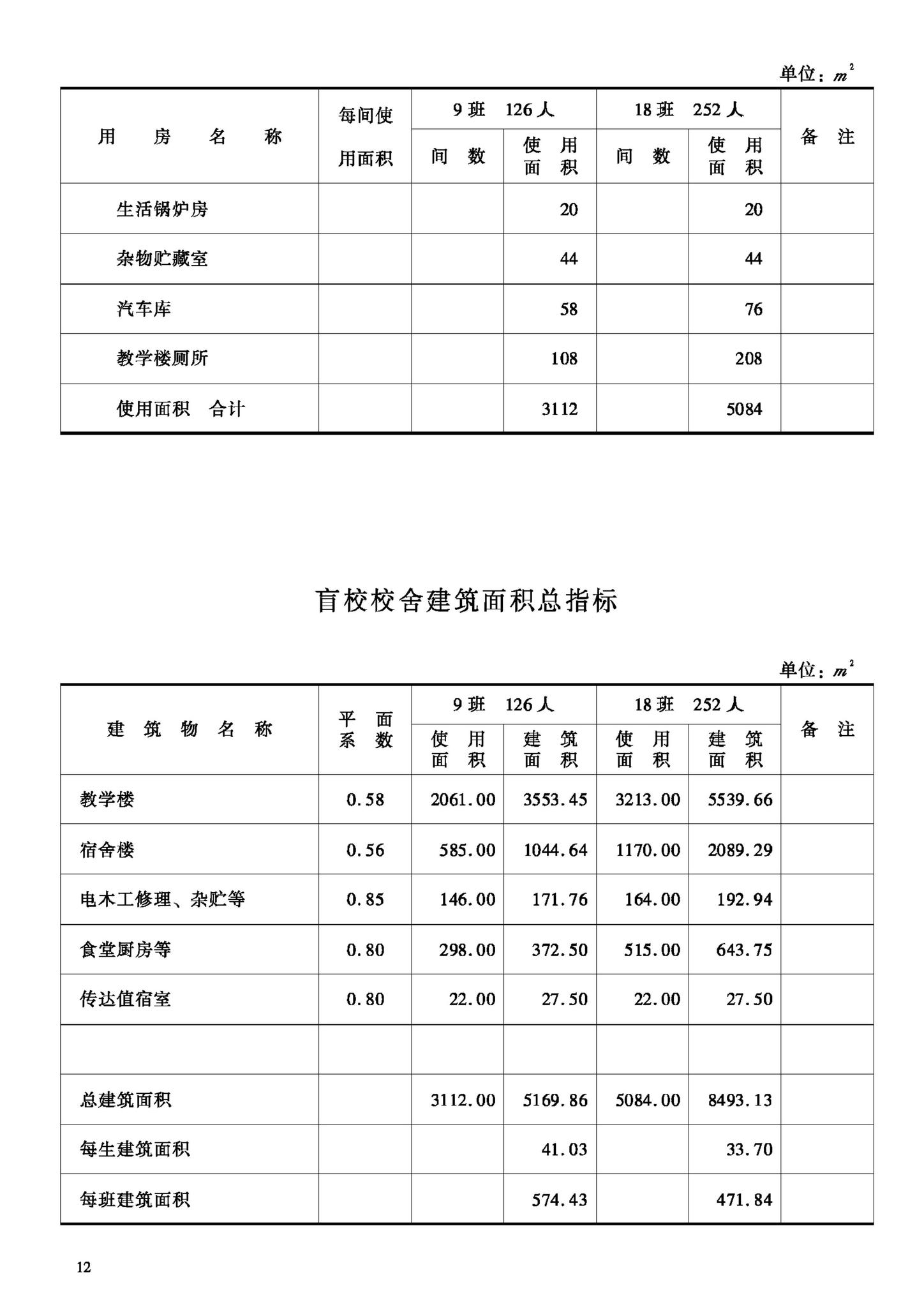 JB-UN011-1994--特殊教育学校建设标准（试行