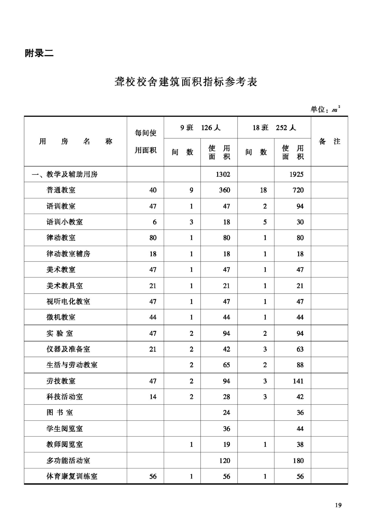 JB-UN011-1994--特殊教育学校建设标准（试行