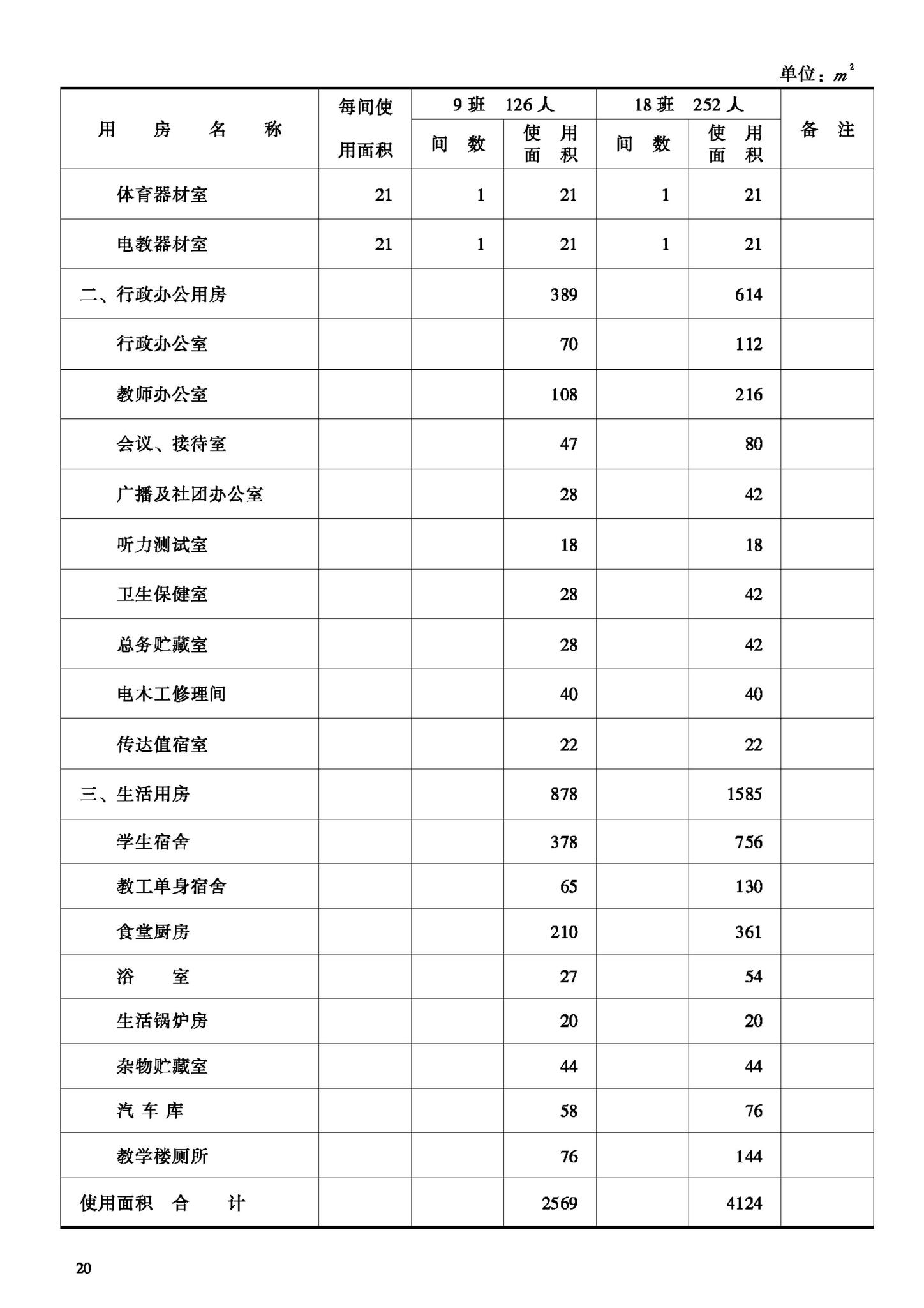 JB-UN011-1994--特殊教育学校建设标准（试行