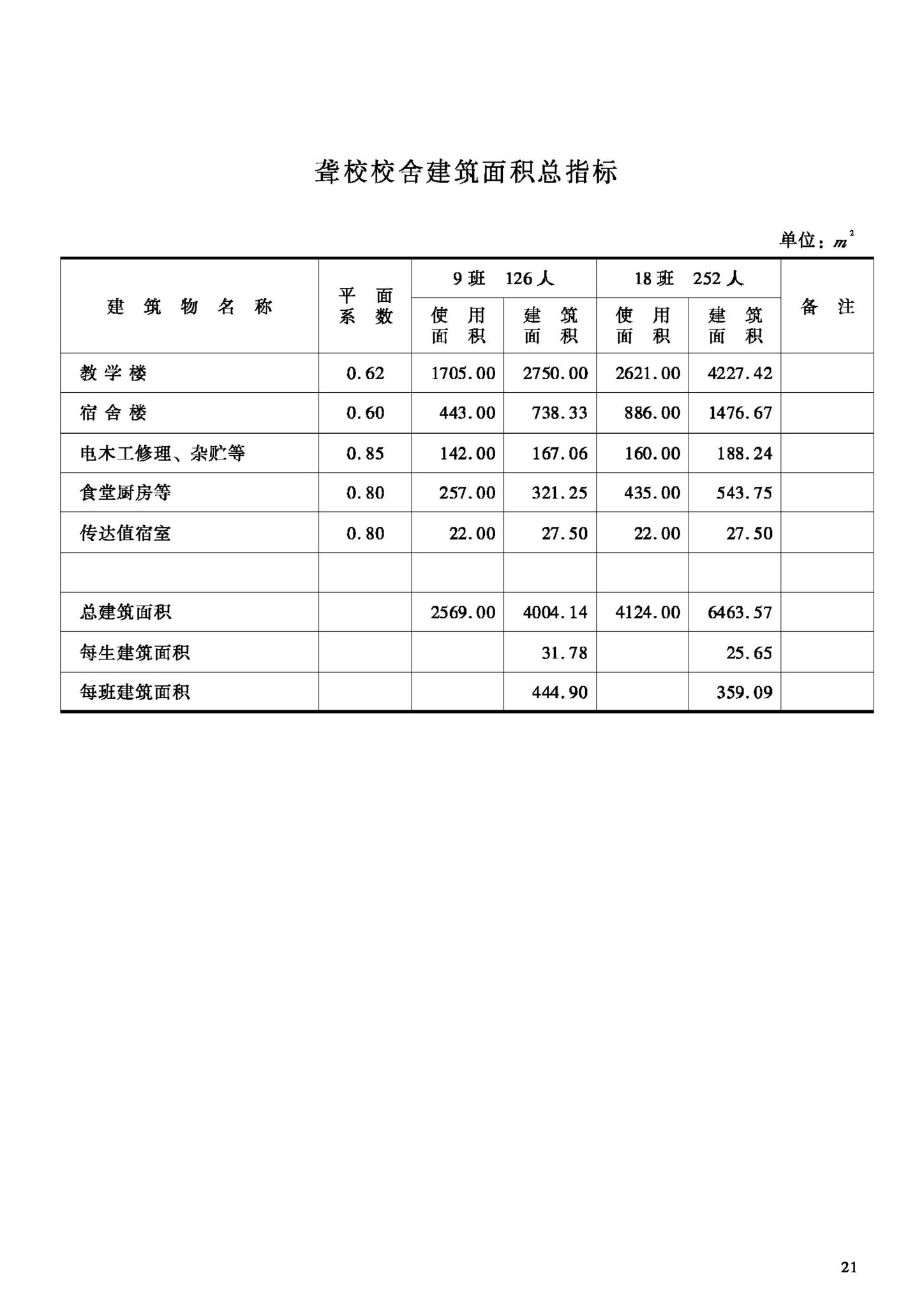 JB-UN011-1994--特殊教育学校建设标准（试行