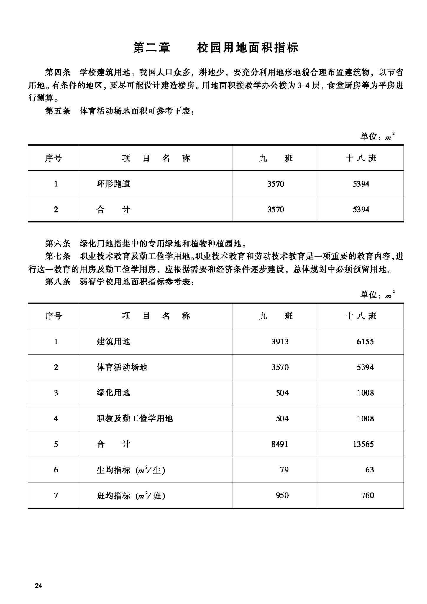 JB-UN011-1994--特殊教育学校建设标准（试行