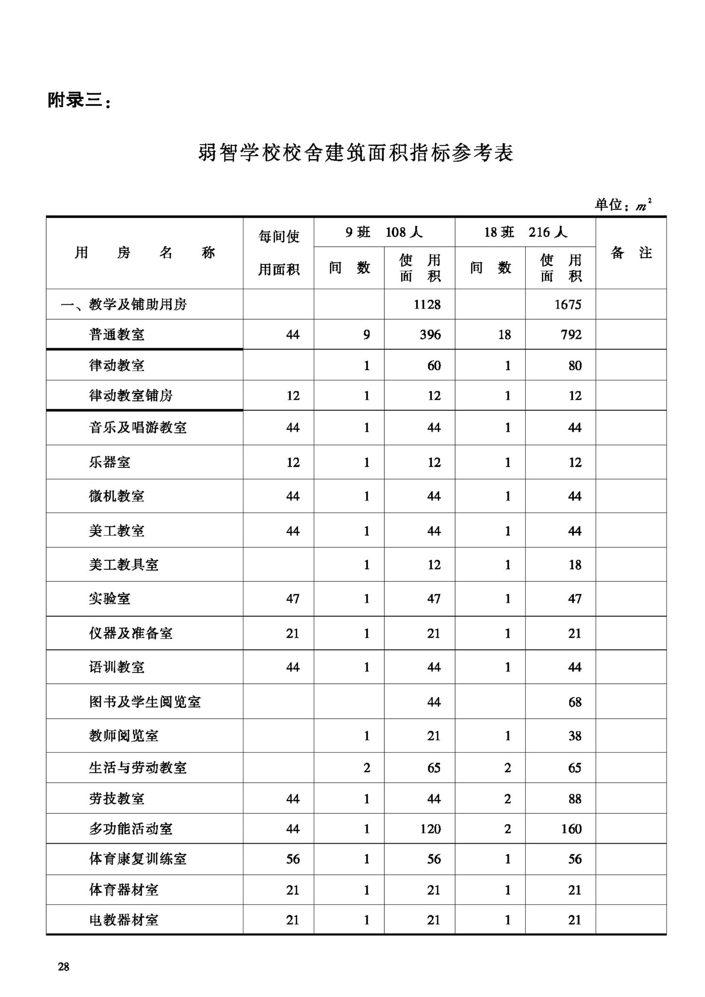 JB-UN011-1994--特殊教育学校建设标准（试行