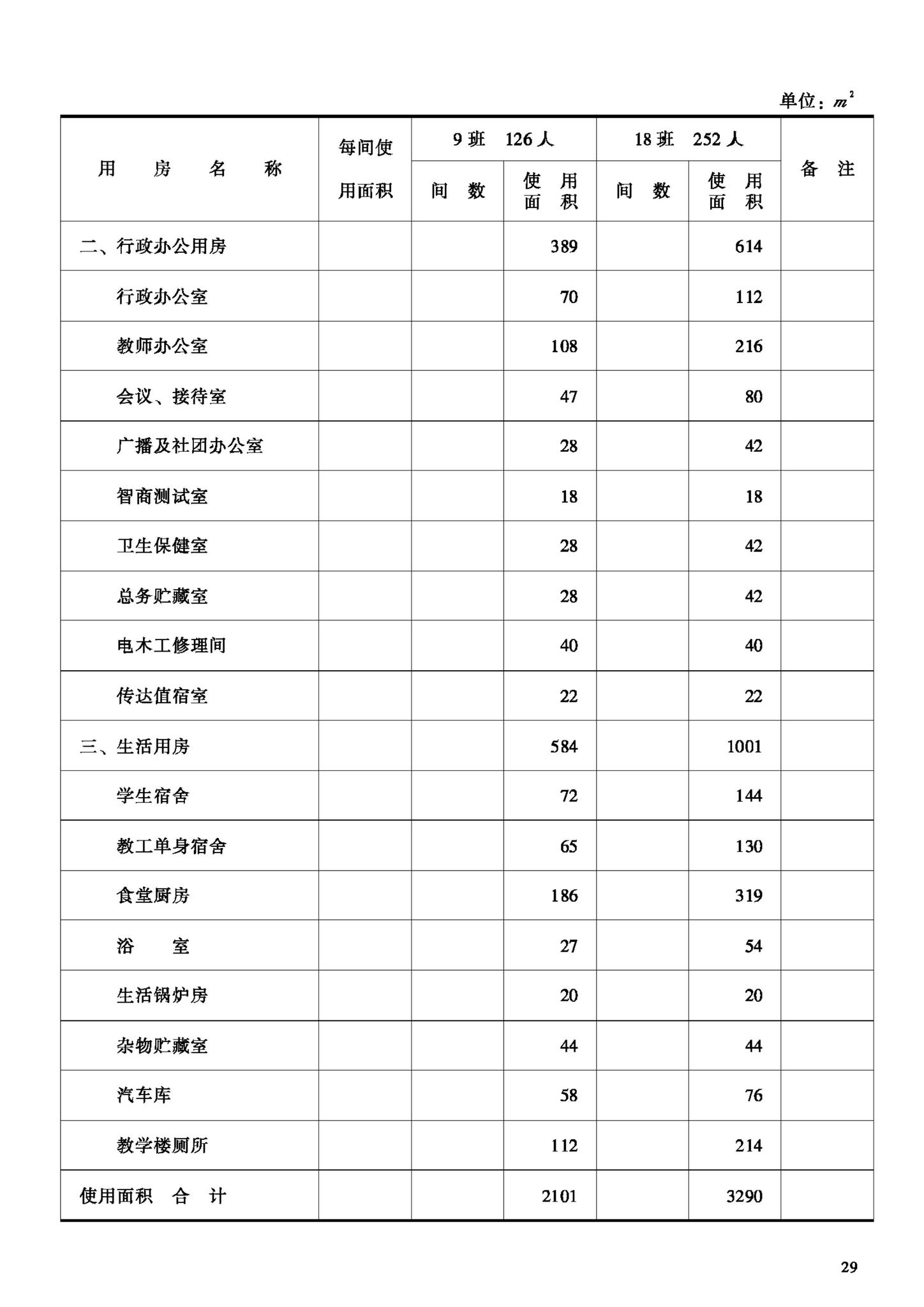 JB-UN011-1994--特殊教育学校建设标准（试行