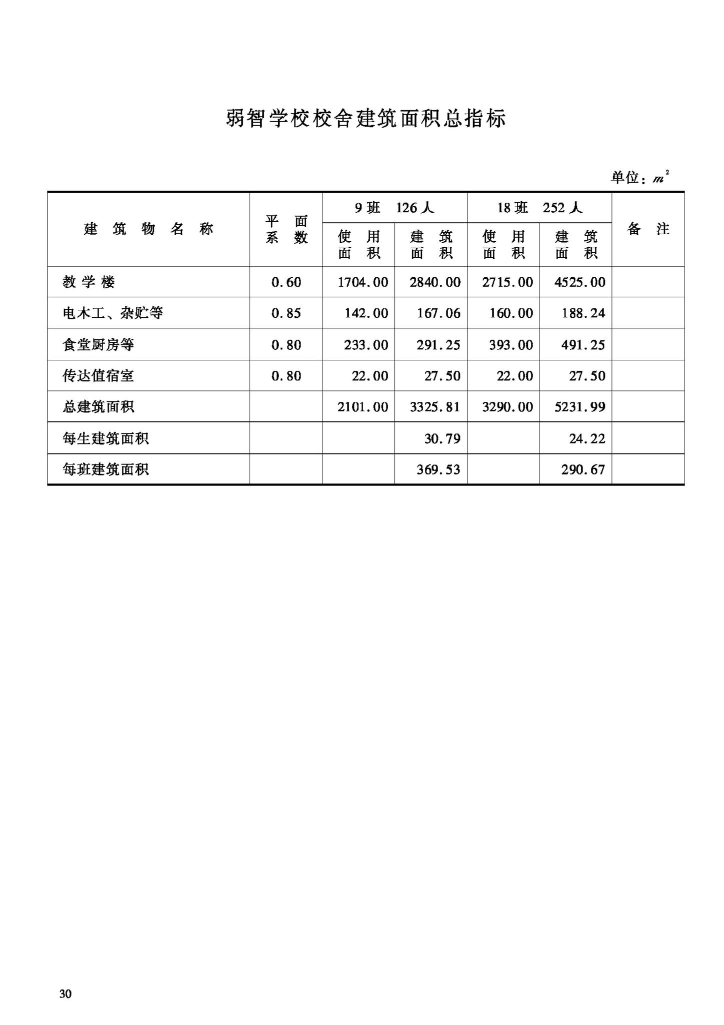 JB-UN011-1994--特殊教育学校建设标准（试行