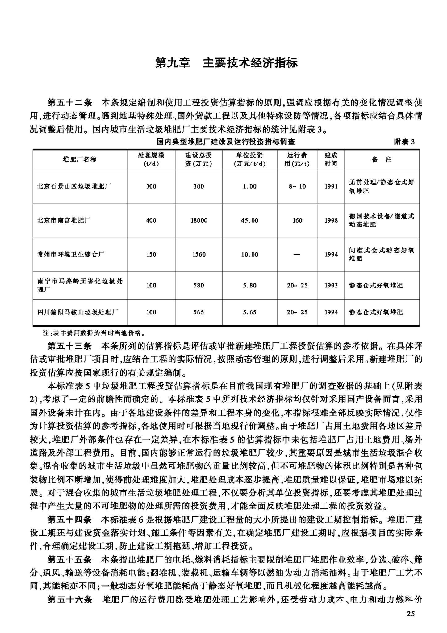 JB-UN028-2001--城市生活垃圾堆肥处理工程项目建设标准