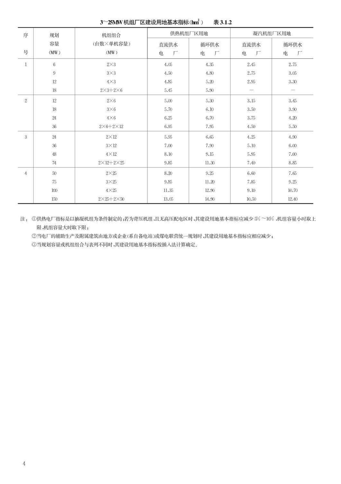 JB-UN030-1997--电力工程项目建设用地指标