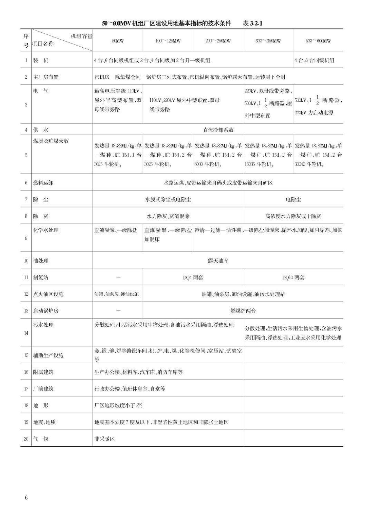 JB-UN030-1997--电力工程项目建设用地指标