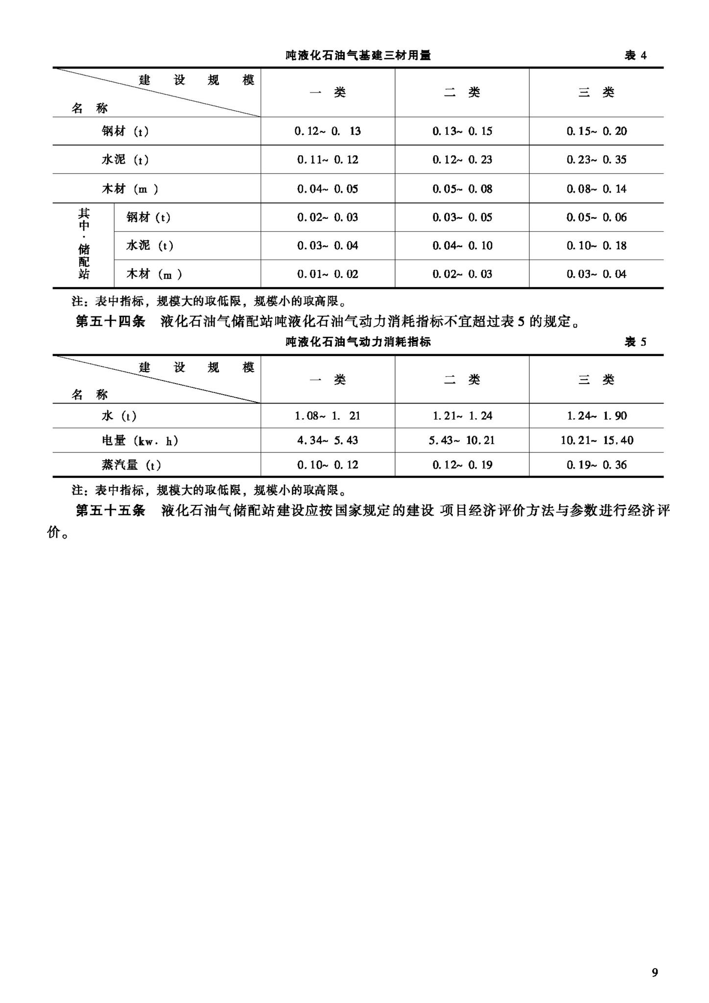 JB-UN037-1994--液化石油气储配站建设标准