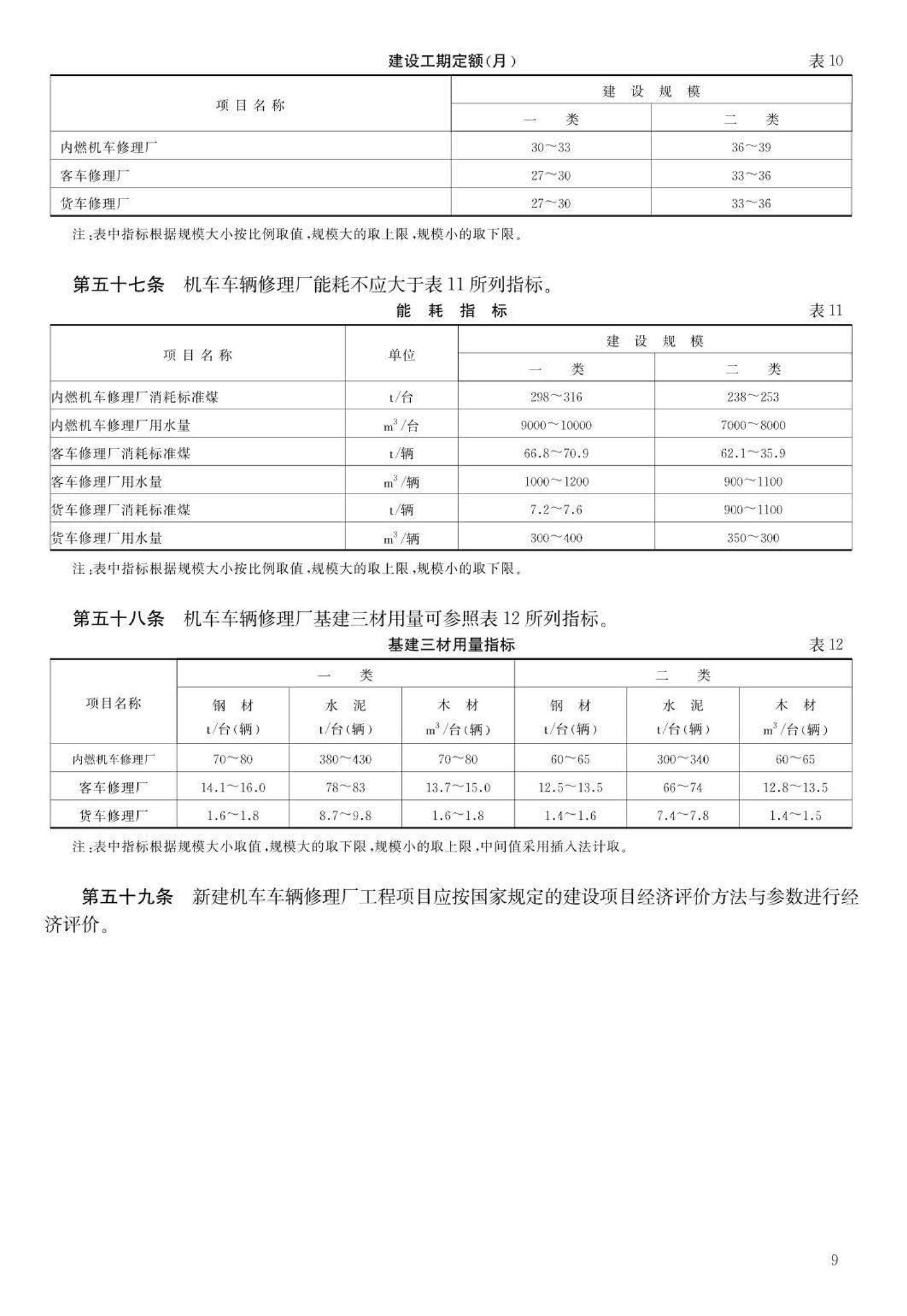 JB-UN041-1997--铁路机车车辆修理厂工程项目建设标准