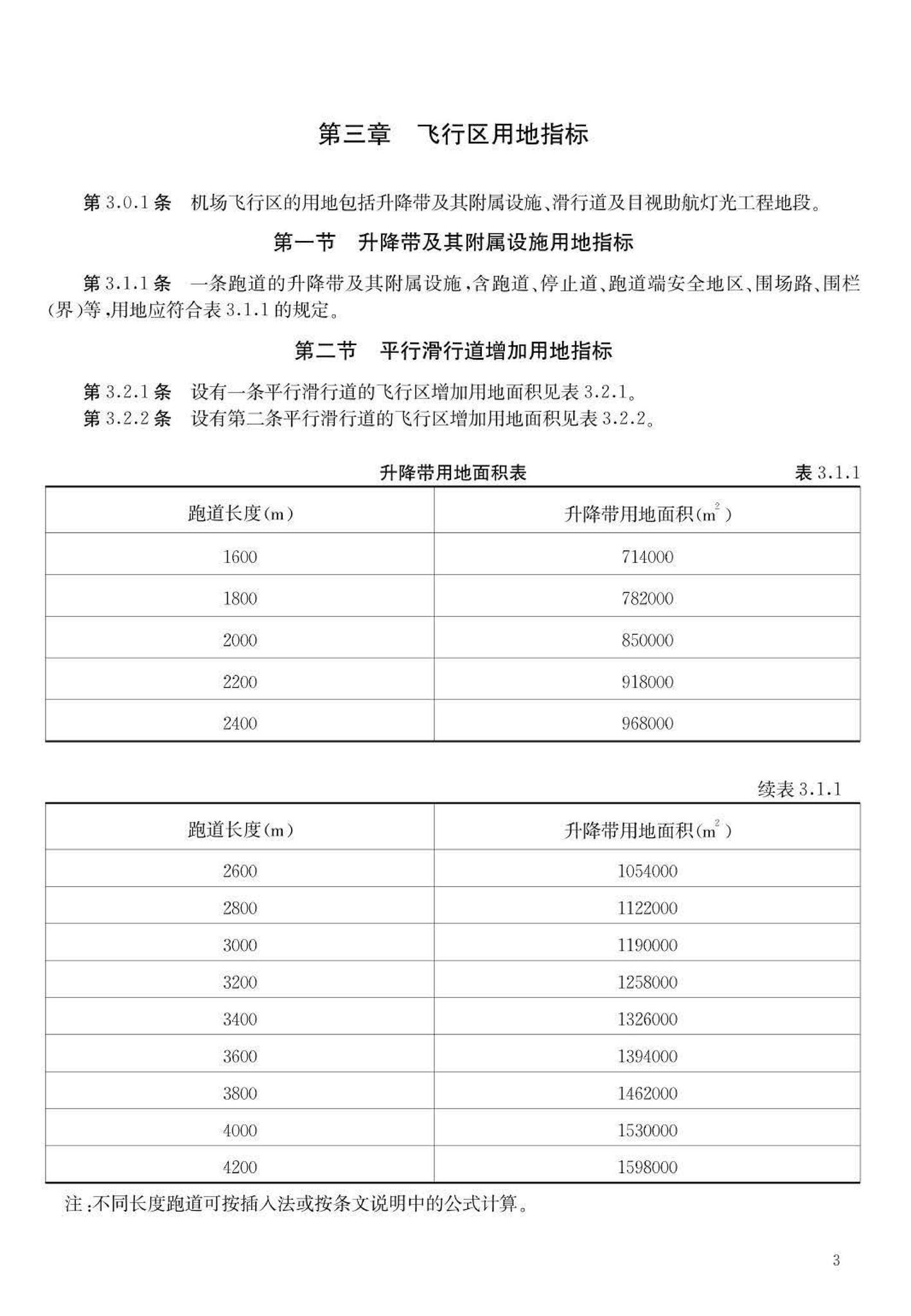 JB-UN062-1999--民用航空运输机场工程项目建设用地指标