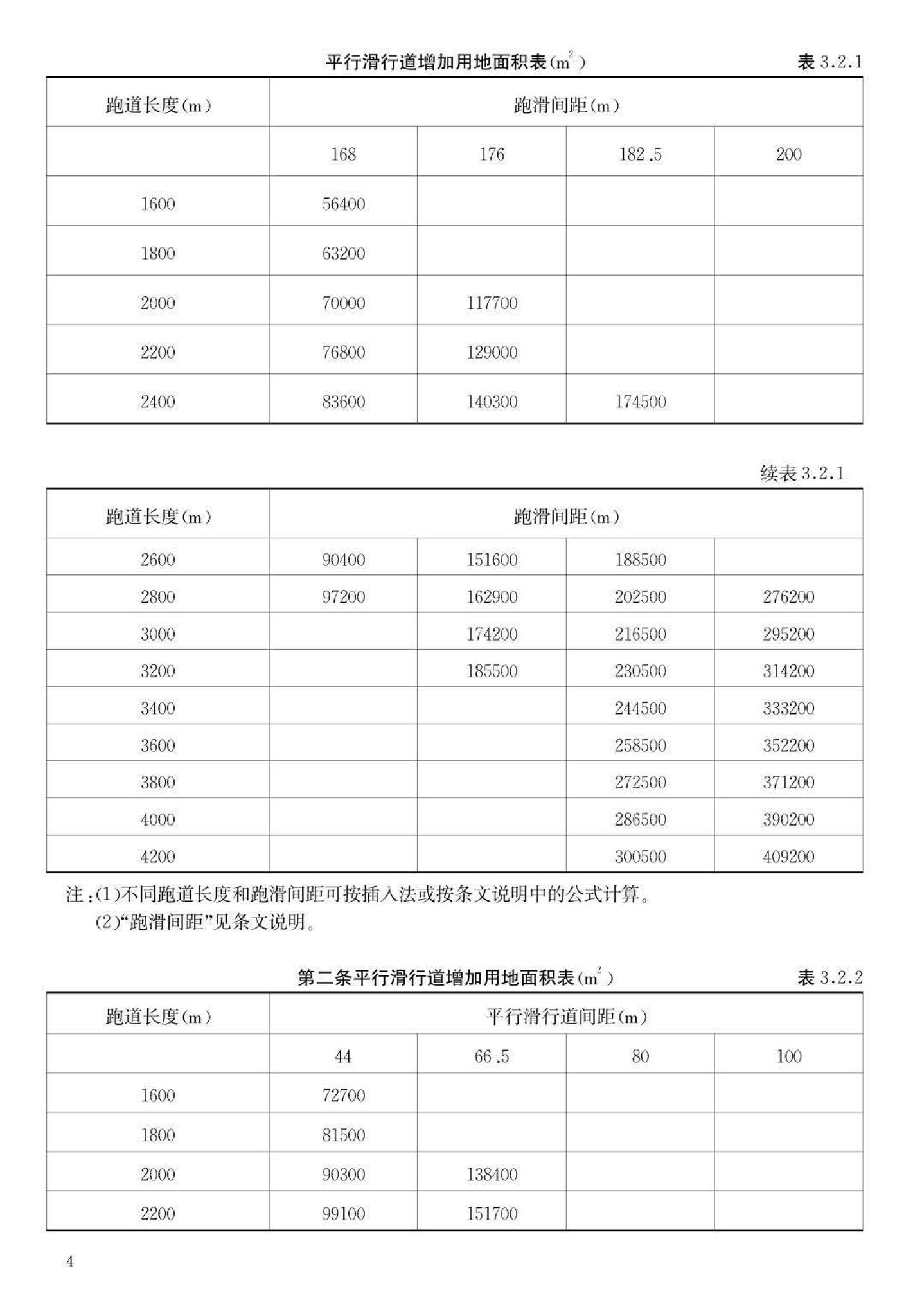 JB-UN062-1999--民用航空运输机场工程项目建设用地指标