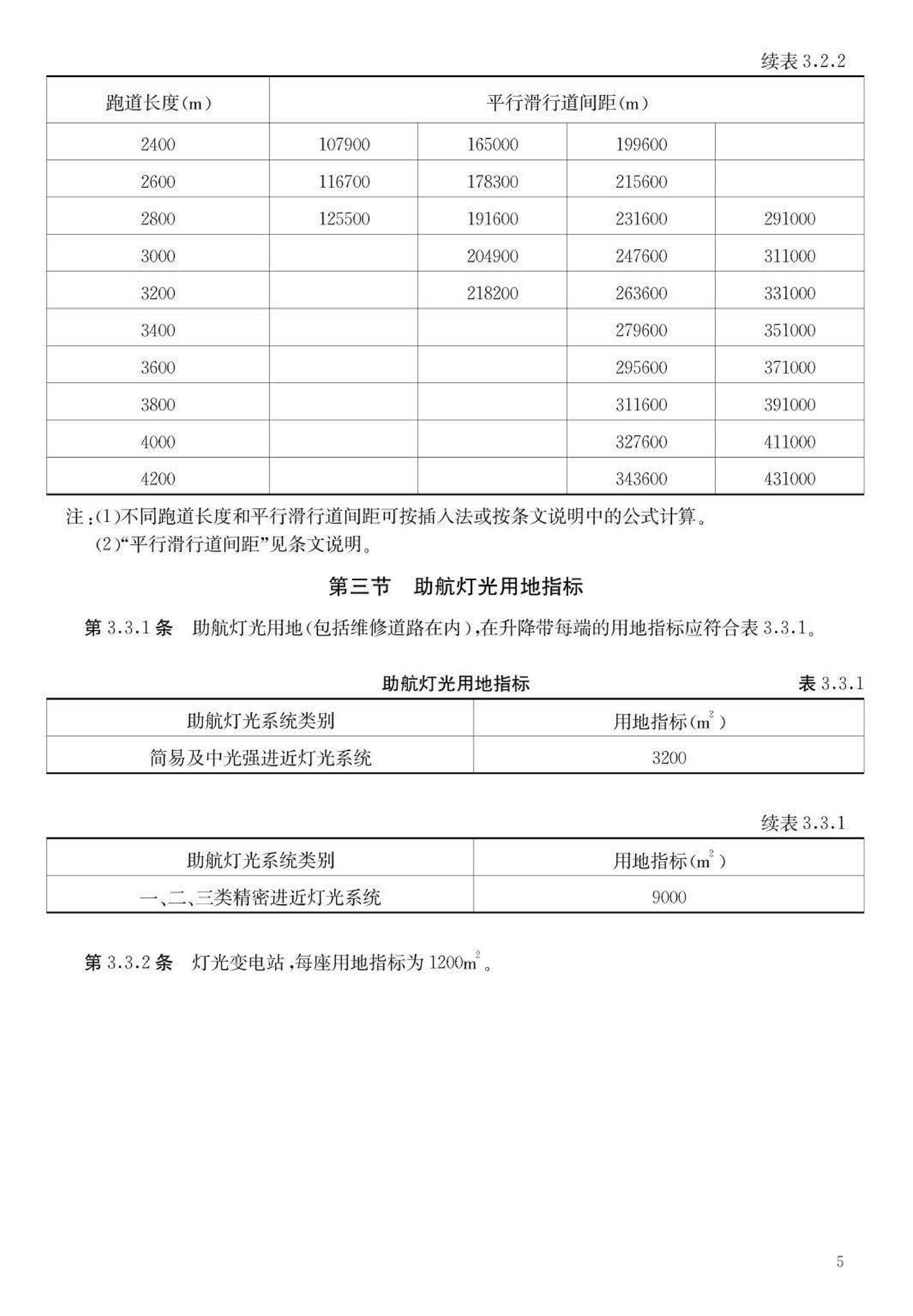 JB-UN062-1999--民用航空运输机场工程项目建设用地指标