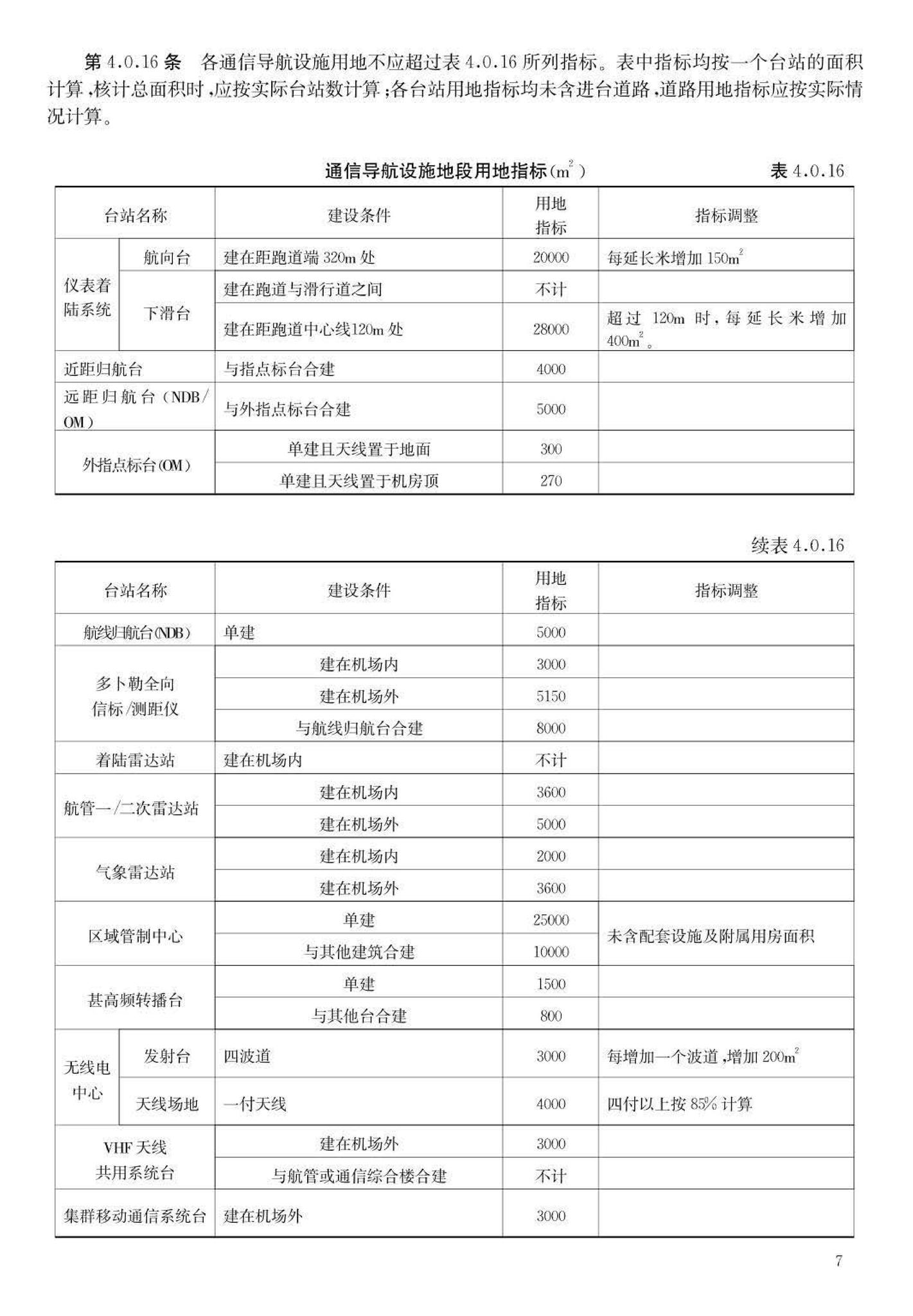 JB-UN062-1999--民用航空运输机场工程项目建设用地指标