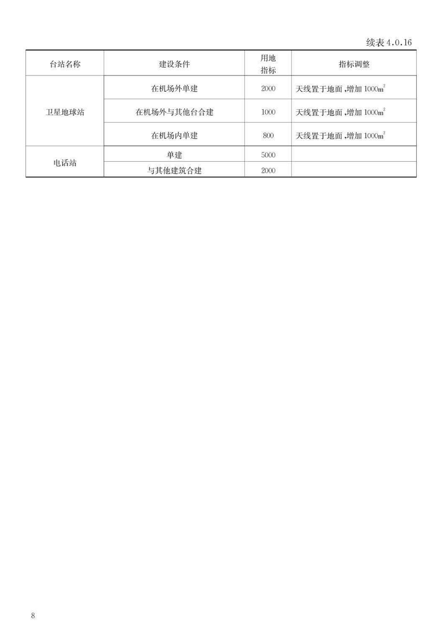 JB-UN062-1999--民用航空运输机场工程项目建设用地指标