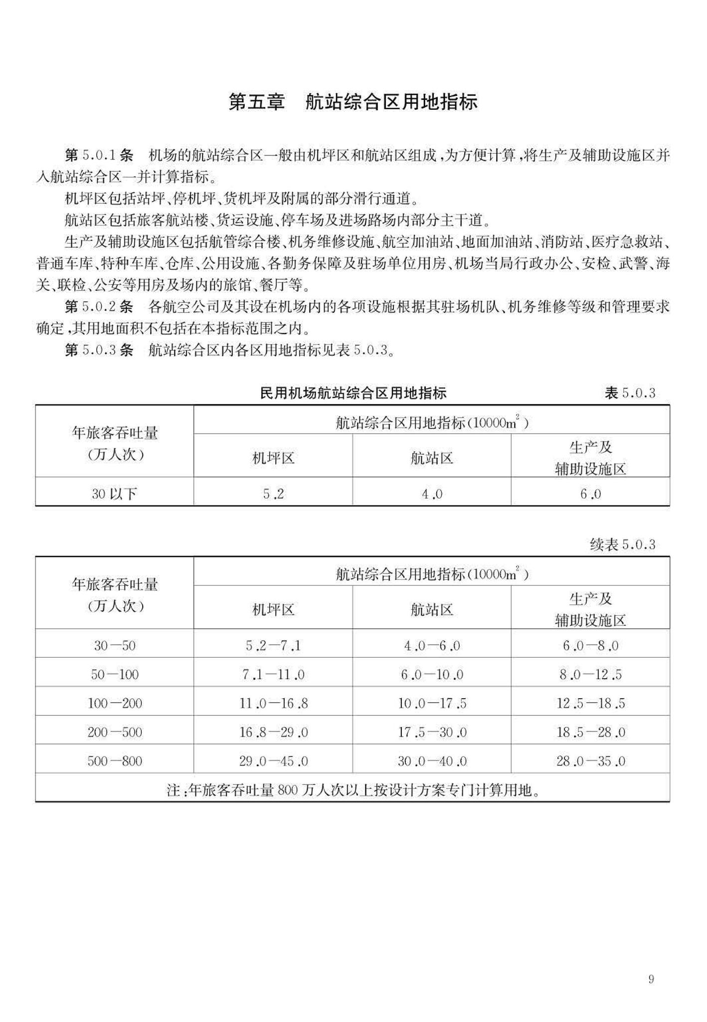 JB-UN062-1999--民用航空运输机场工程项目建设用地指标