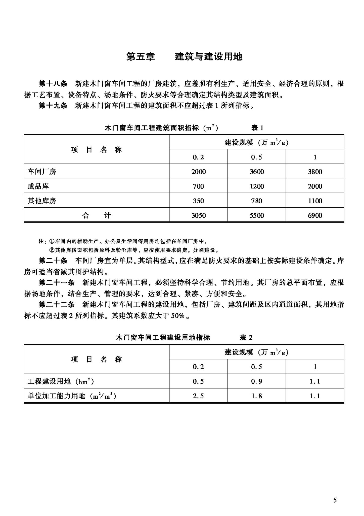 JB-UN069-1992--木门窗车间建设标准