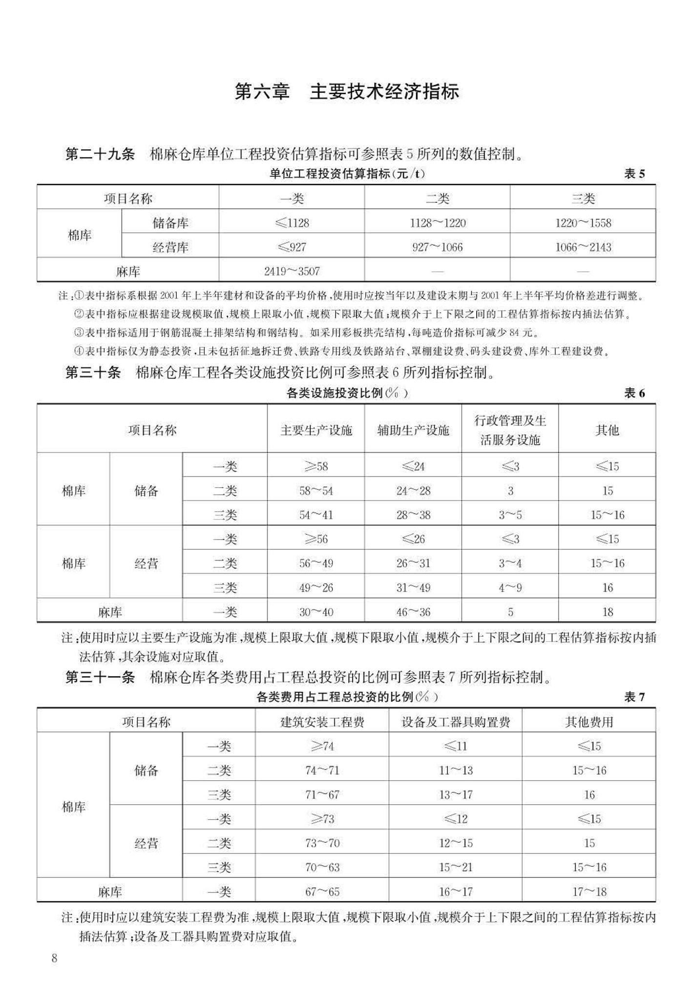 JB-UN089-2002--棉麻仓库建设标准