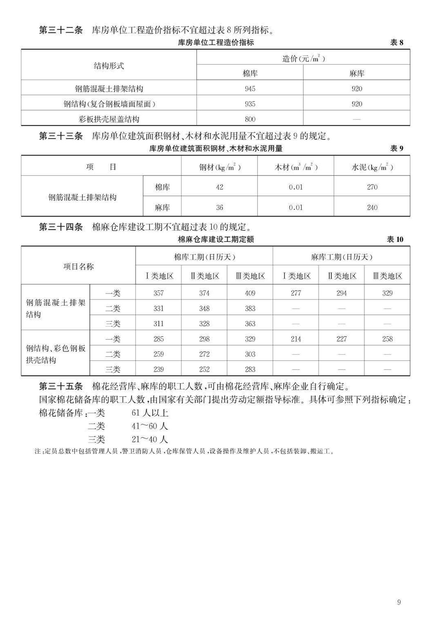 JB-UN089-2002--棉麻仓库建设标准