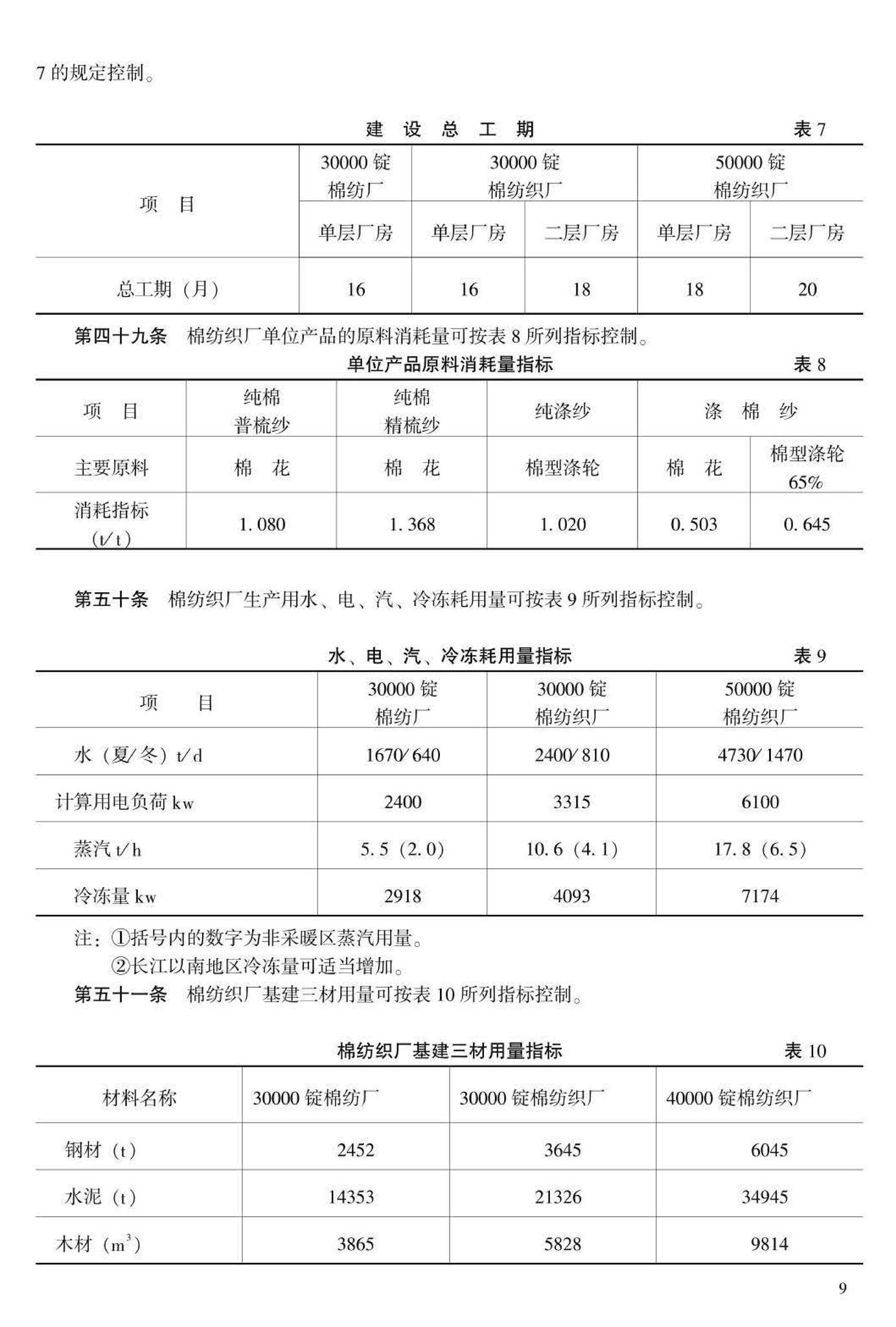 JB-UN100-1993--棉纺织厂建设标准