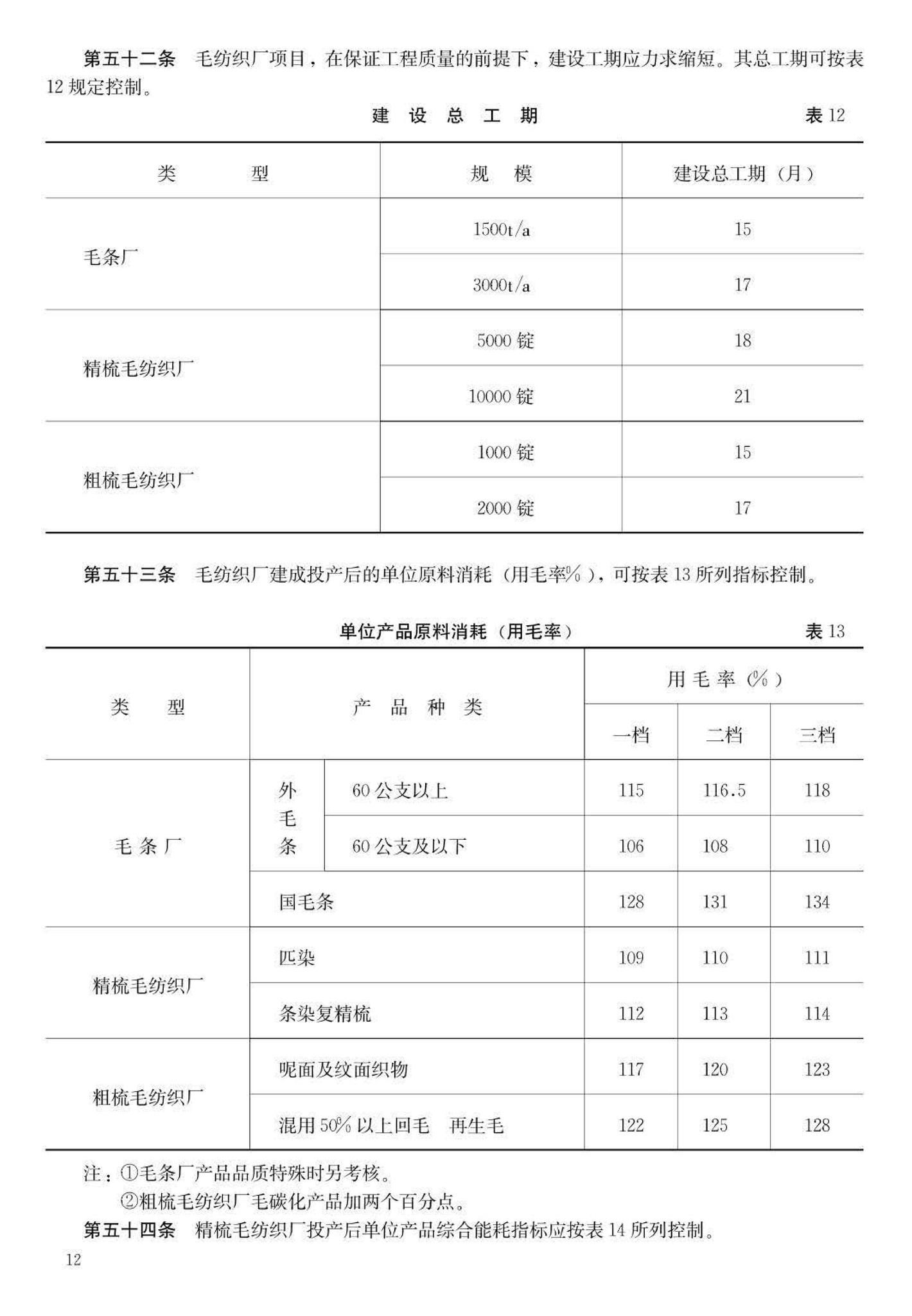 JB-UN101-1993--毛纺织厂建设标准