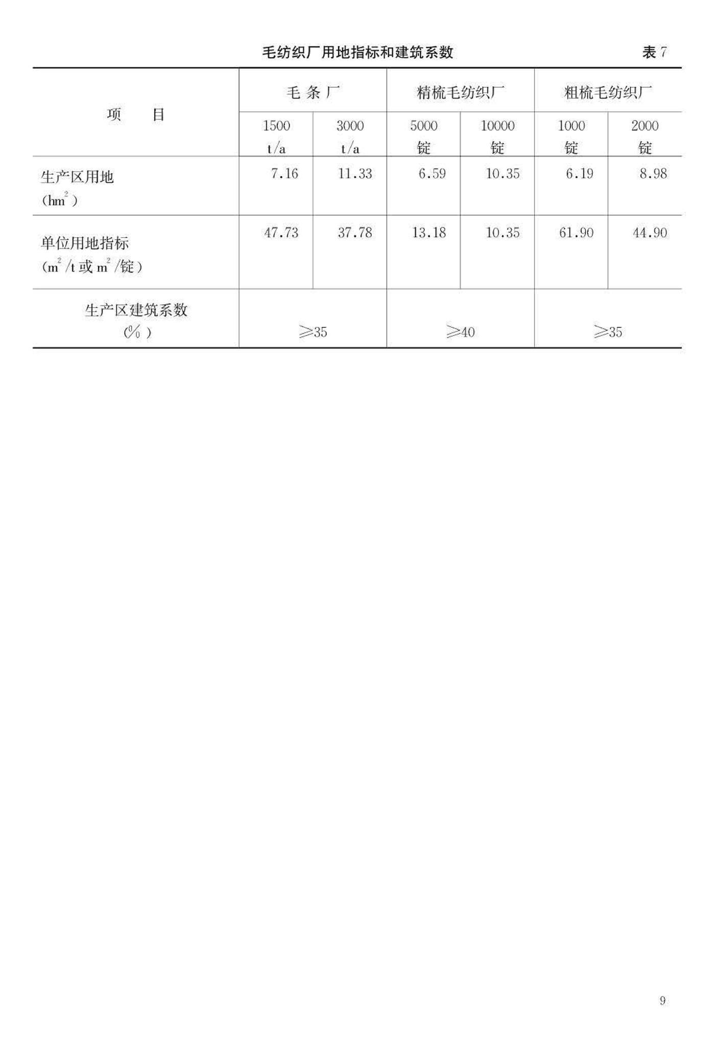 JB-UN101-1993--毛纺织厂建设标准