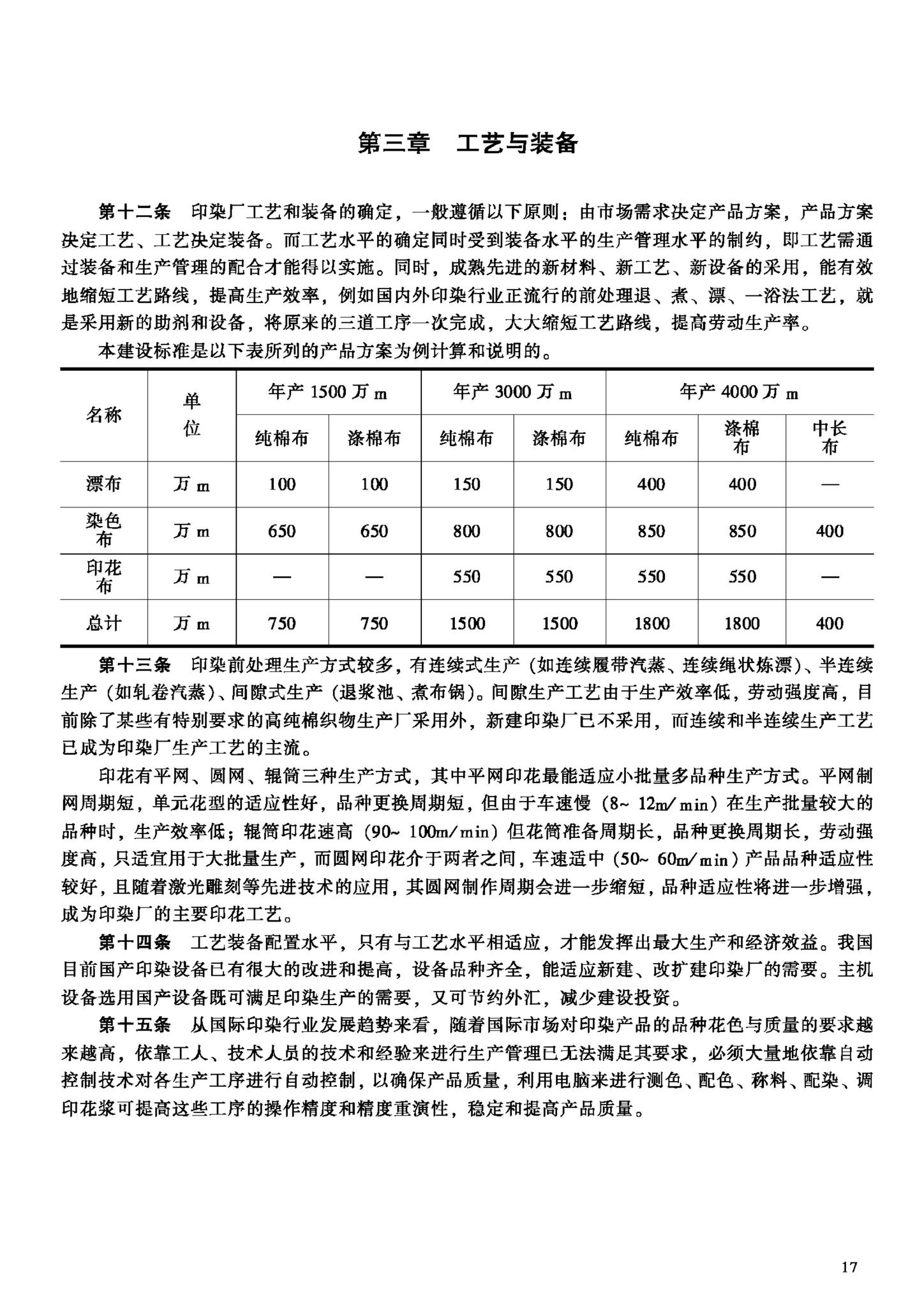 JB-UN106-1993--印染厂建设标准