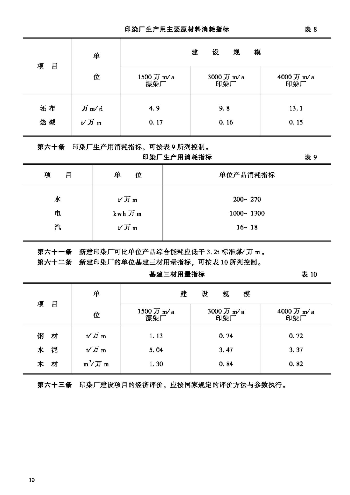 JB-UN106-1993--印染厂建设标准