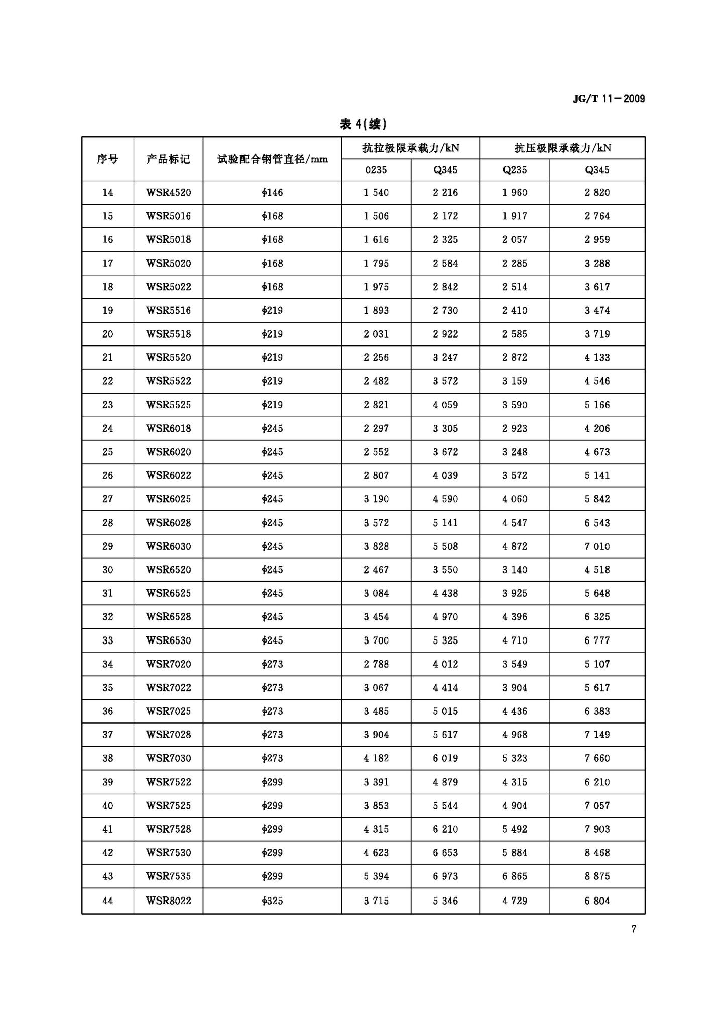 JG/T11-2009--钢网架焊接空心球节点