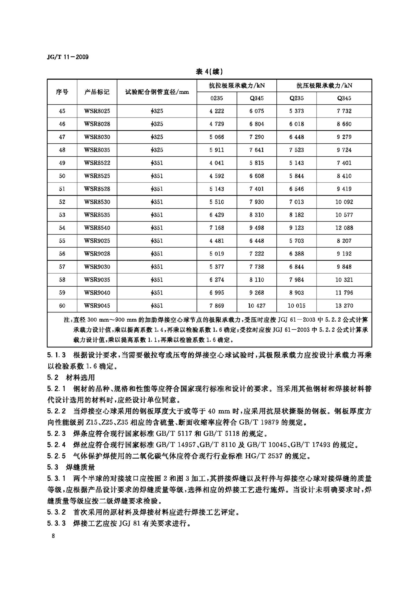 JG/T11-2009--钢网架焊接空心球节点