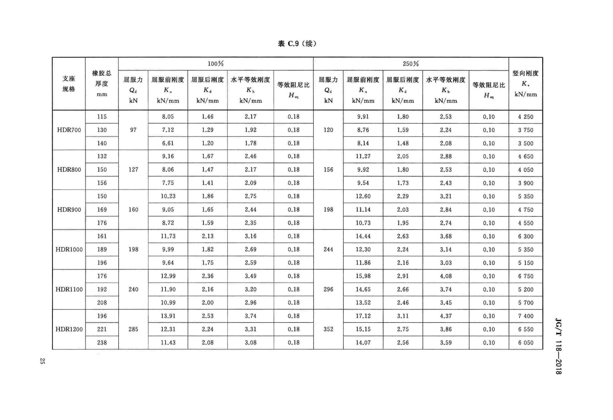 JG/T118-2018--建筑隔震橡胶支座