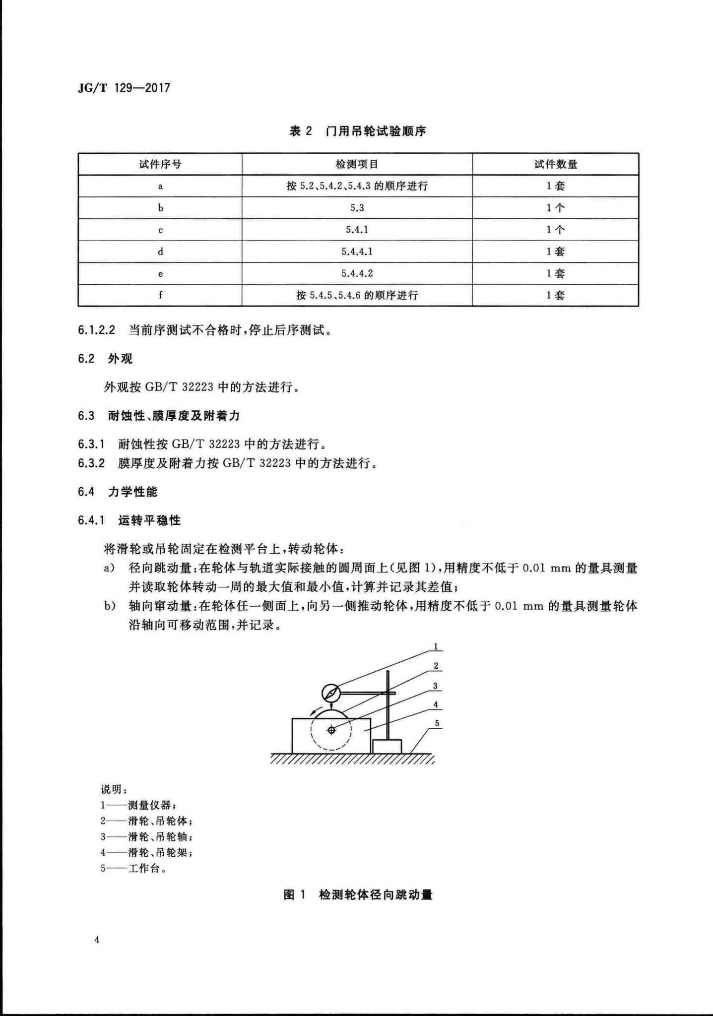 JG/T129-2017--建筑门窗五金件滑轮