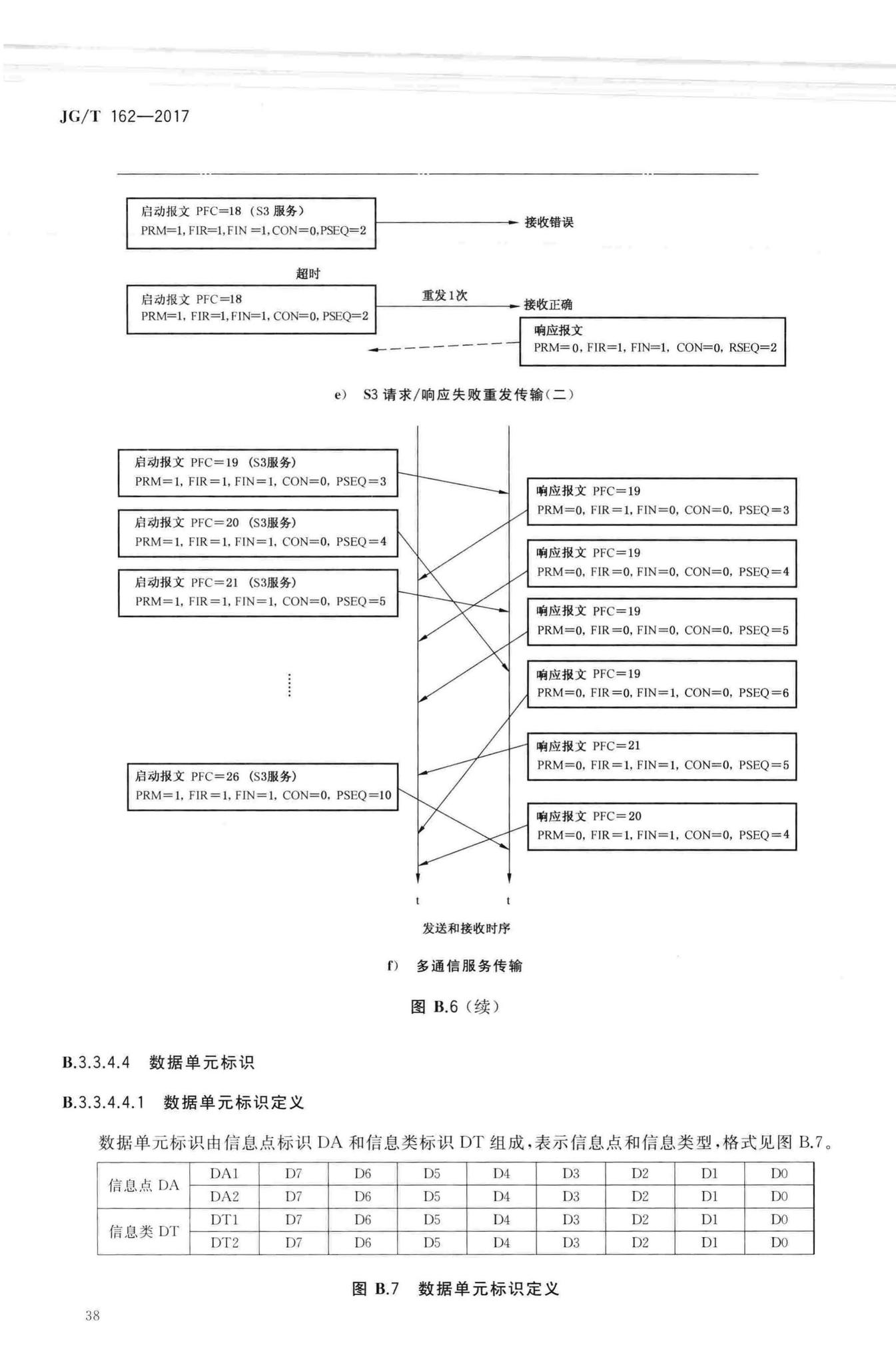 JG/T162-2017--民用建筑远传抄表系统