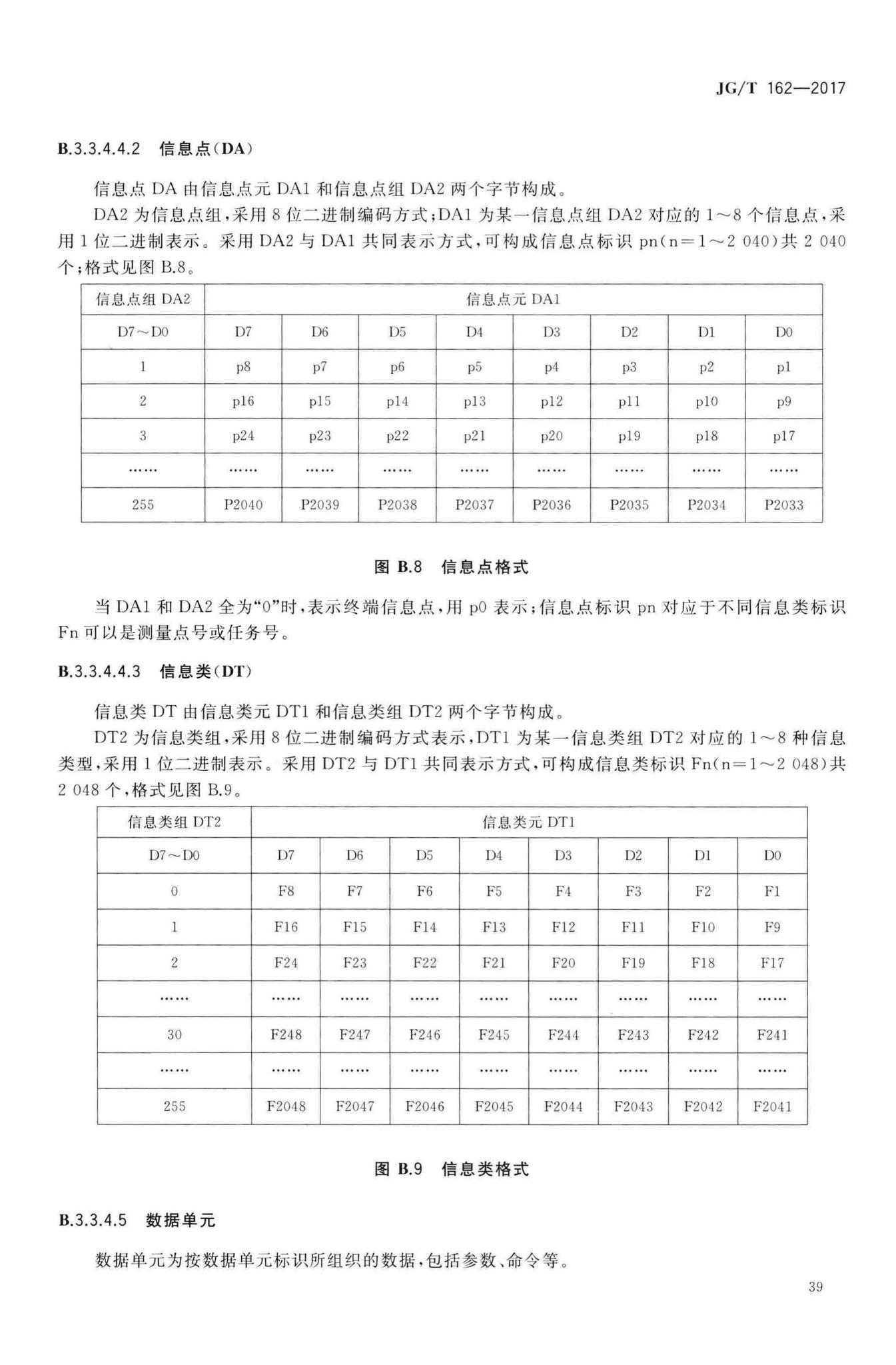 JG/T162-2017--民用建筑远传抄表系统