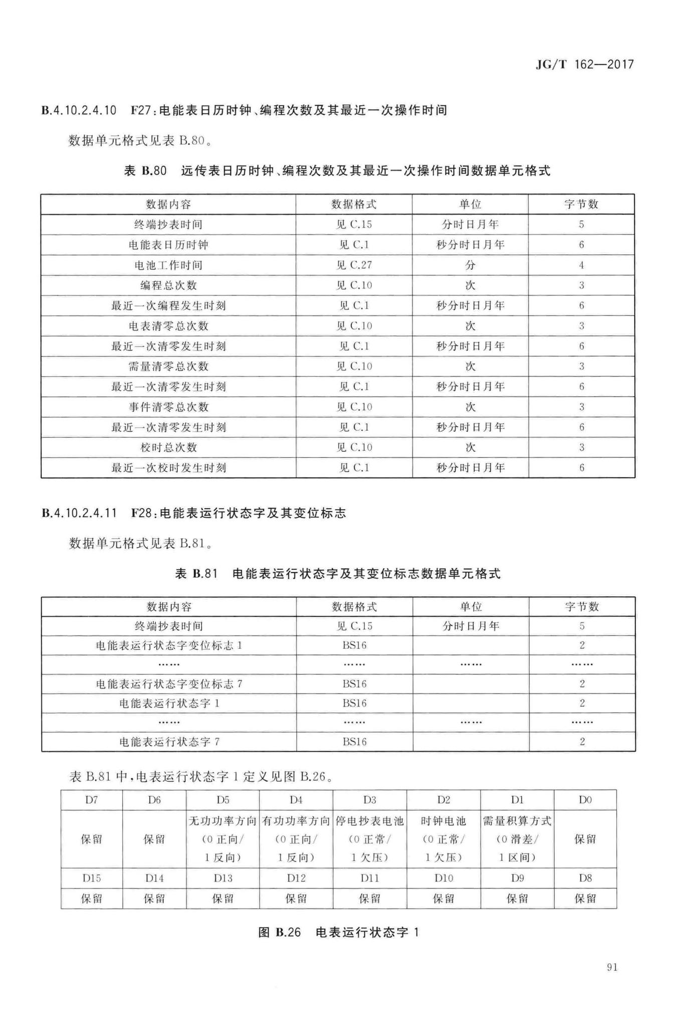 JG/T162-2017--民用建筑远传抄表系统