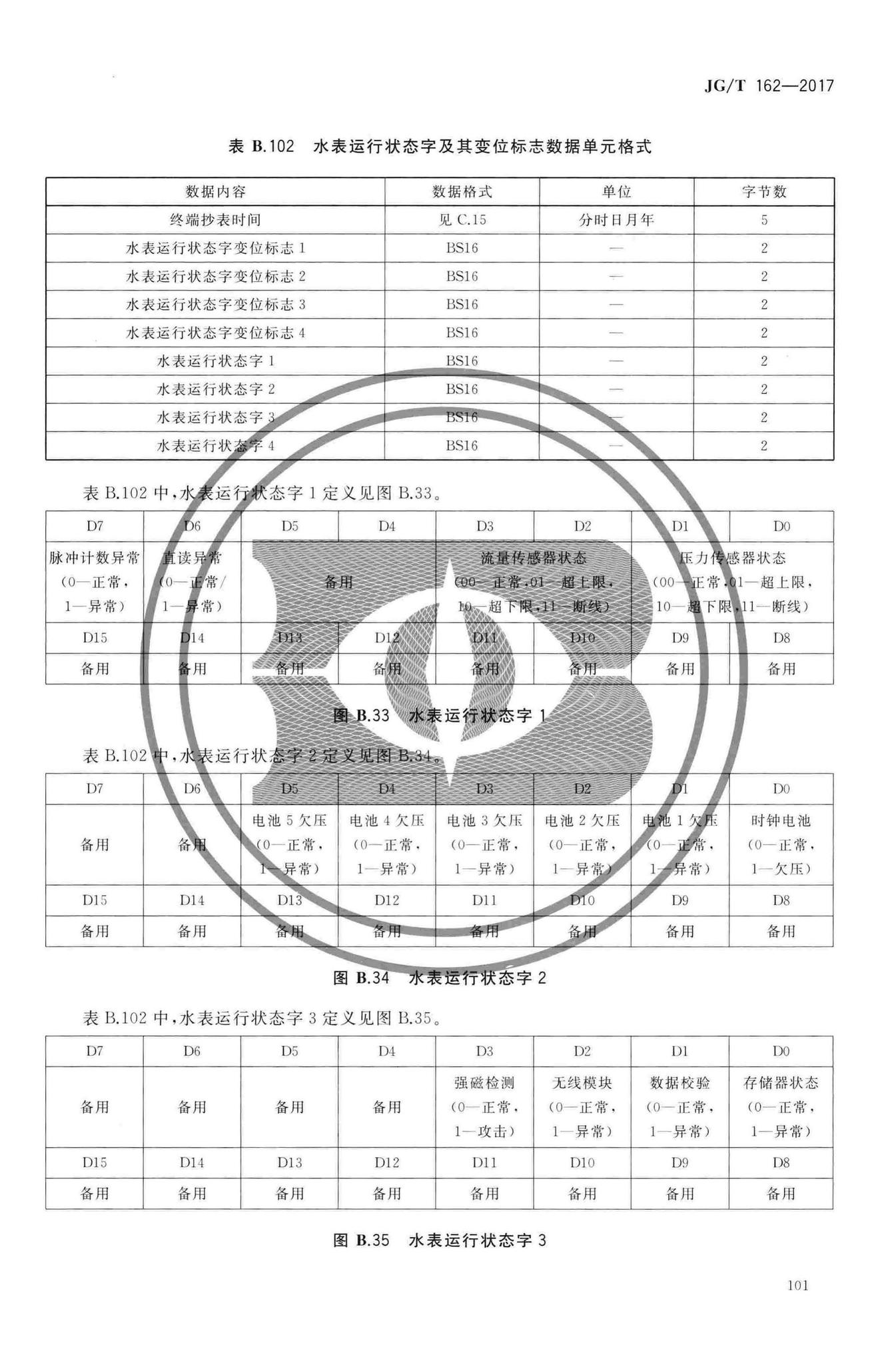 JG/T162-2017--民用建筑远传抄表系统